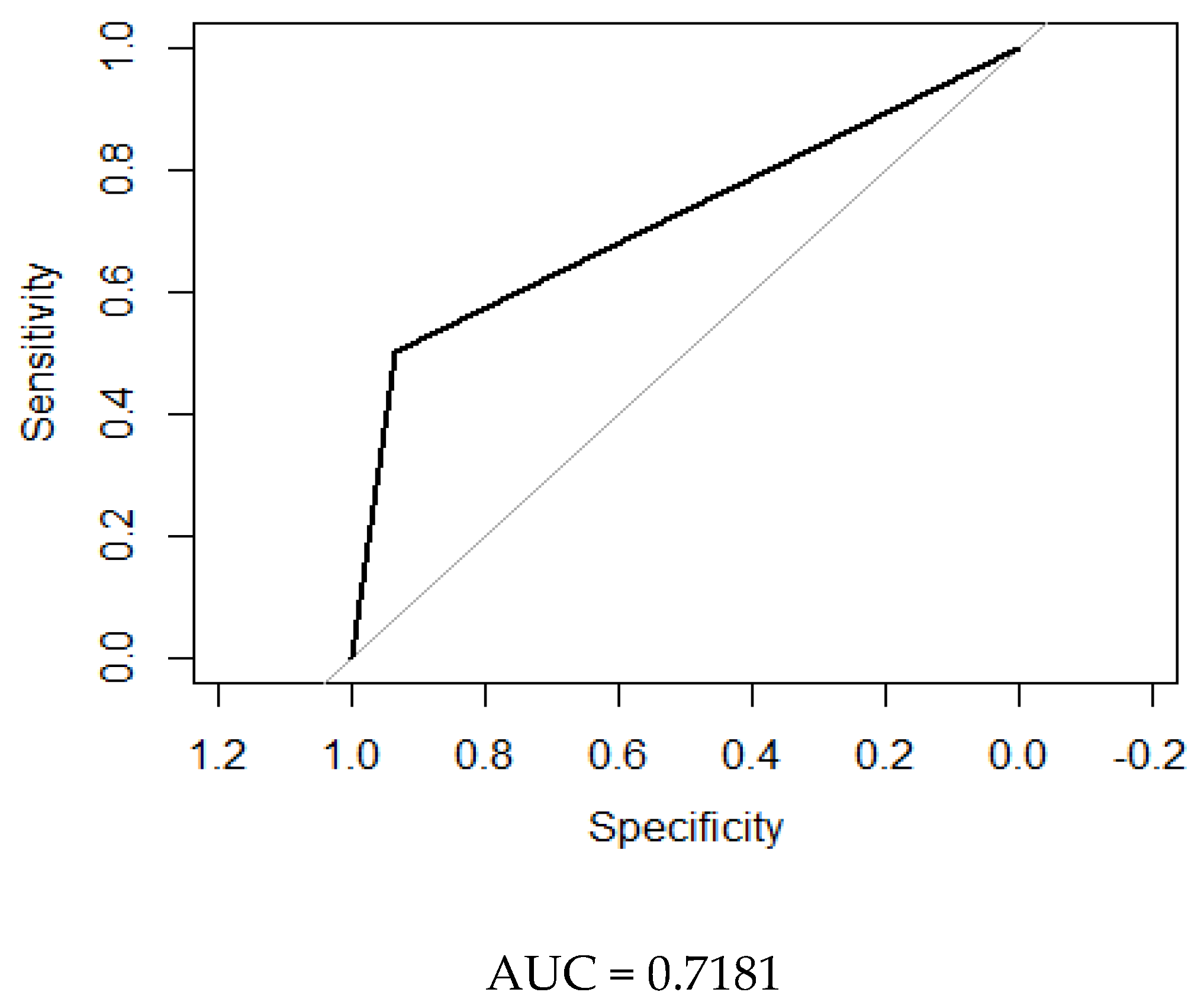 Jcm 08 00598 g003 Jcm 08 00598 g003