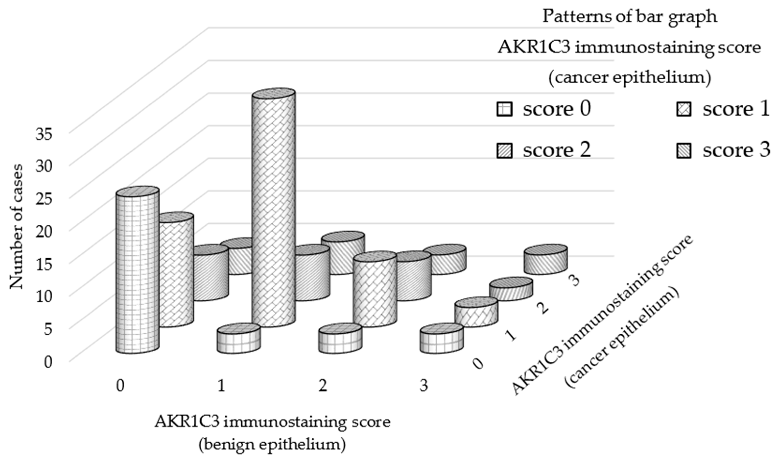 Jcm 08 00601 g002 Jcm 08 00601 g002
