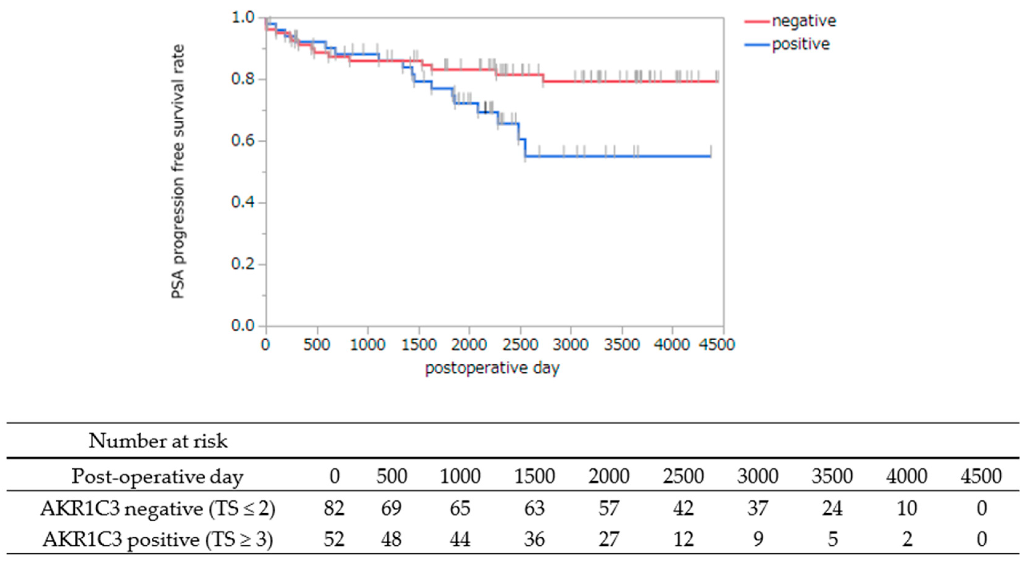 Jcm 08 00601 g003 Jcm 08 00601 g003