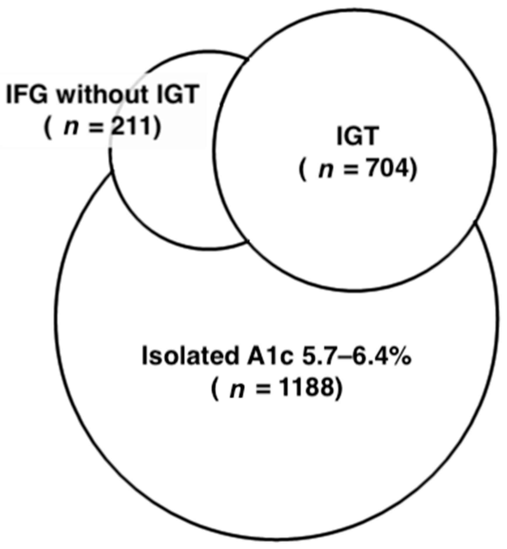 Jcm 08 00603 g001 Jcm 08 00603 g001