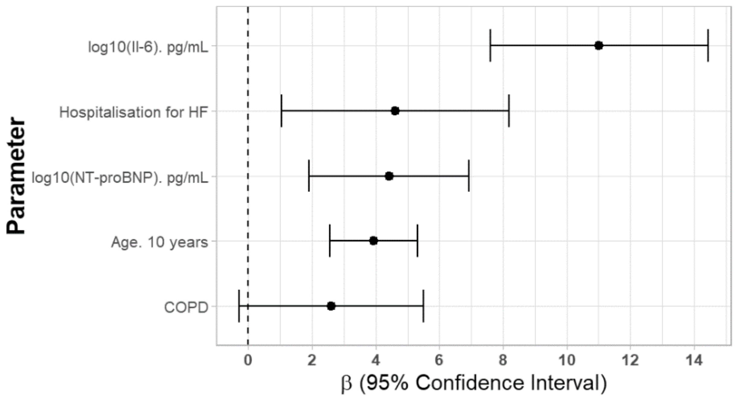 Jcm 08 00607 g002 Jcm 08 00607 g002