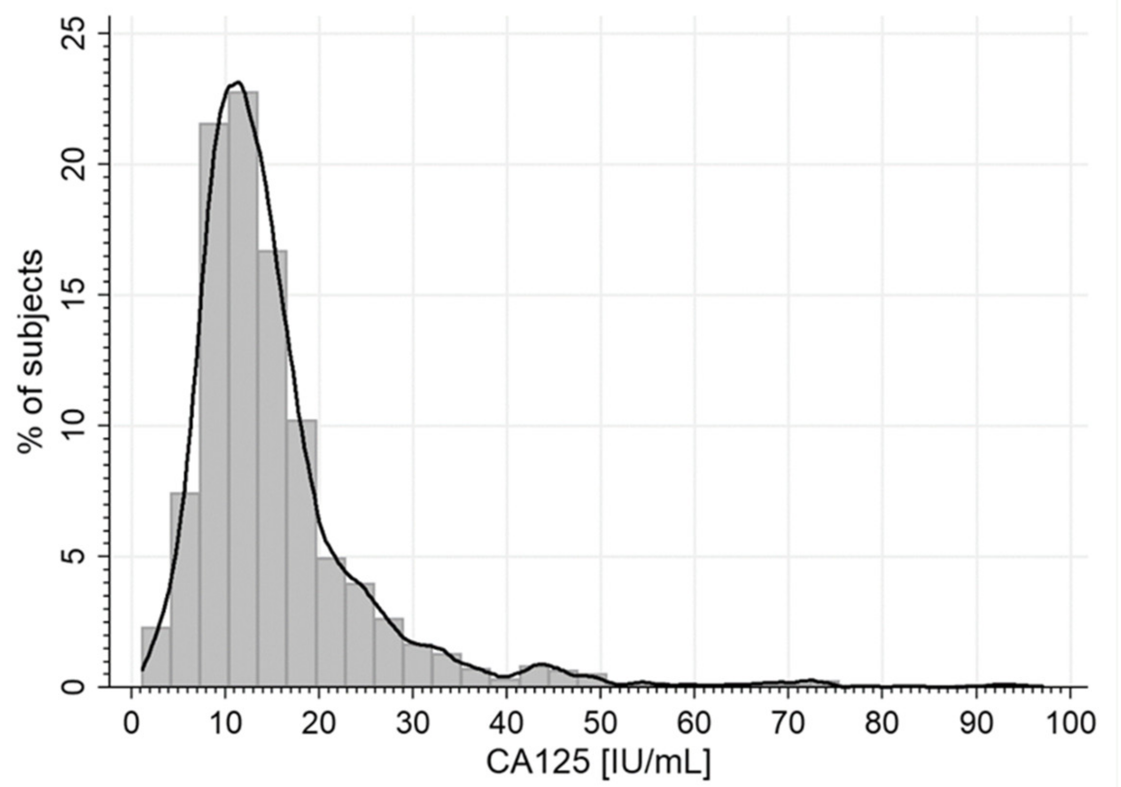 Jcm 08 00607 g0a2 Jcm 08 00607 g0a2