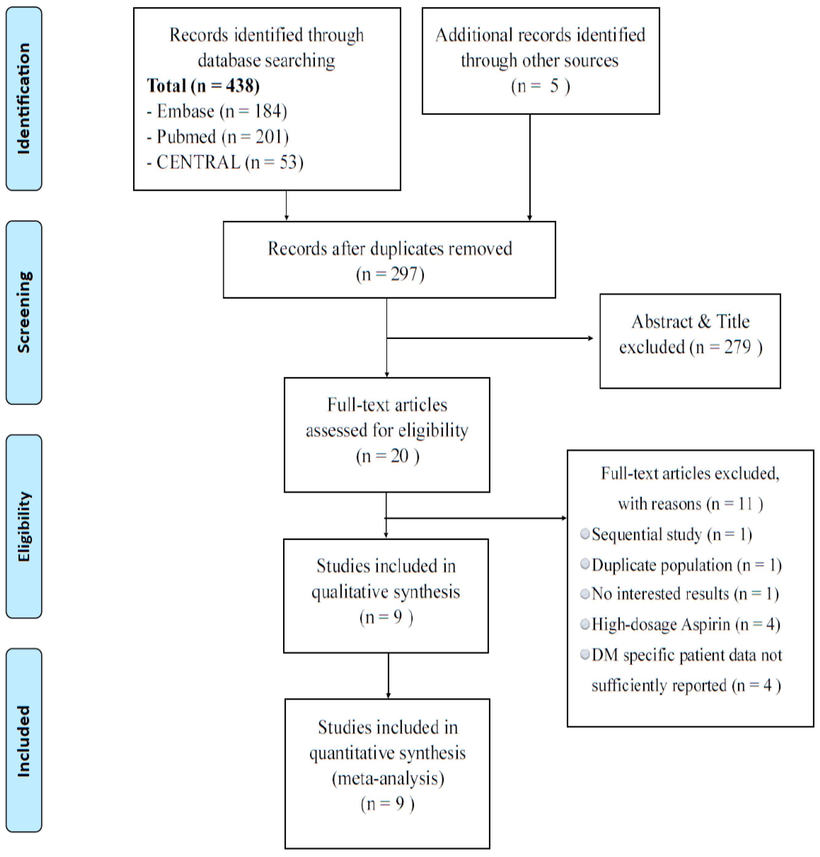 JCM Free FullText LowDose Aspirin for the Primary Prevention of