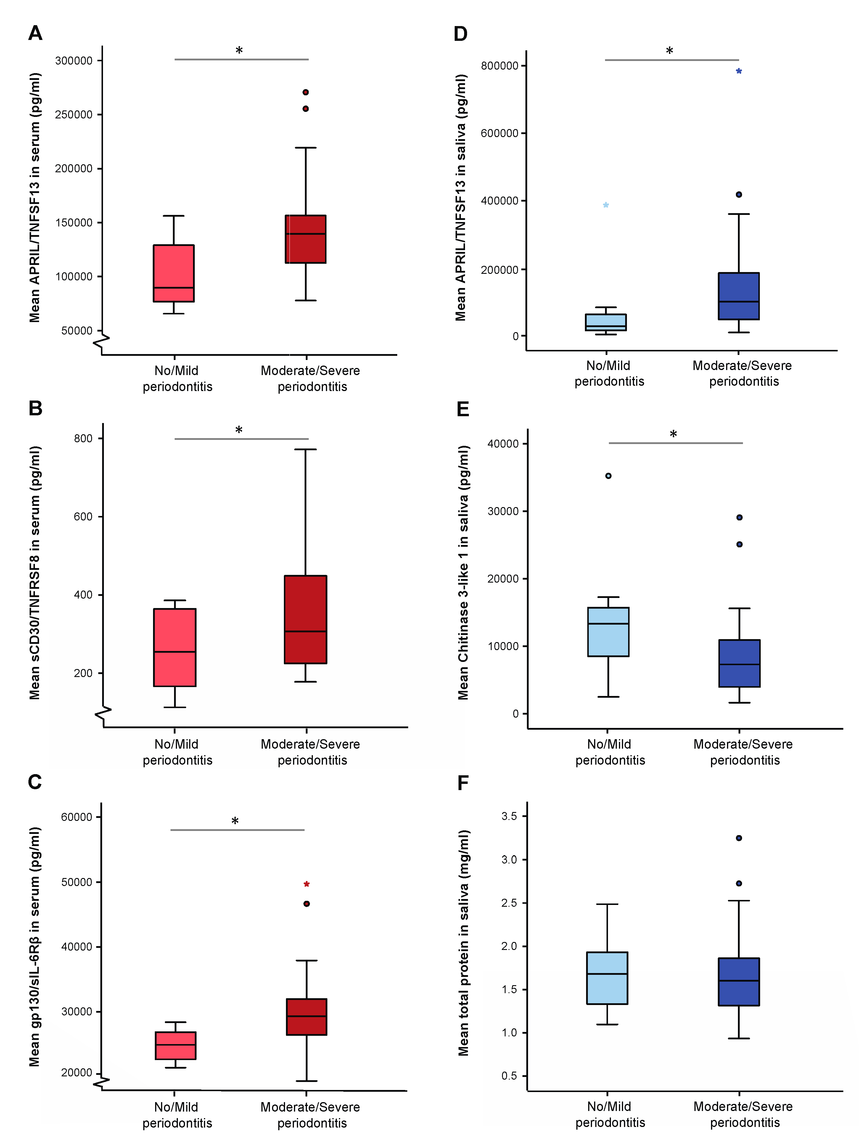 Jcm 08 00630 g001 Jcm 08 00630 g001