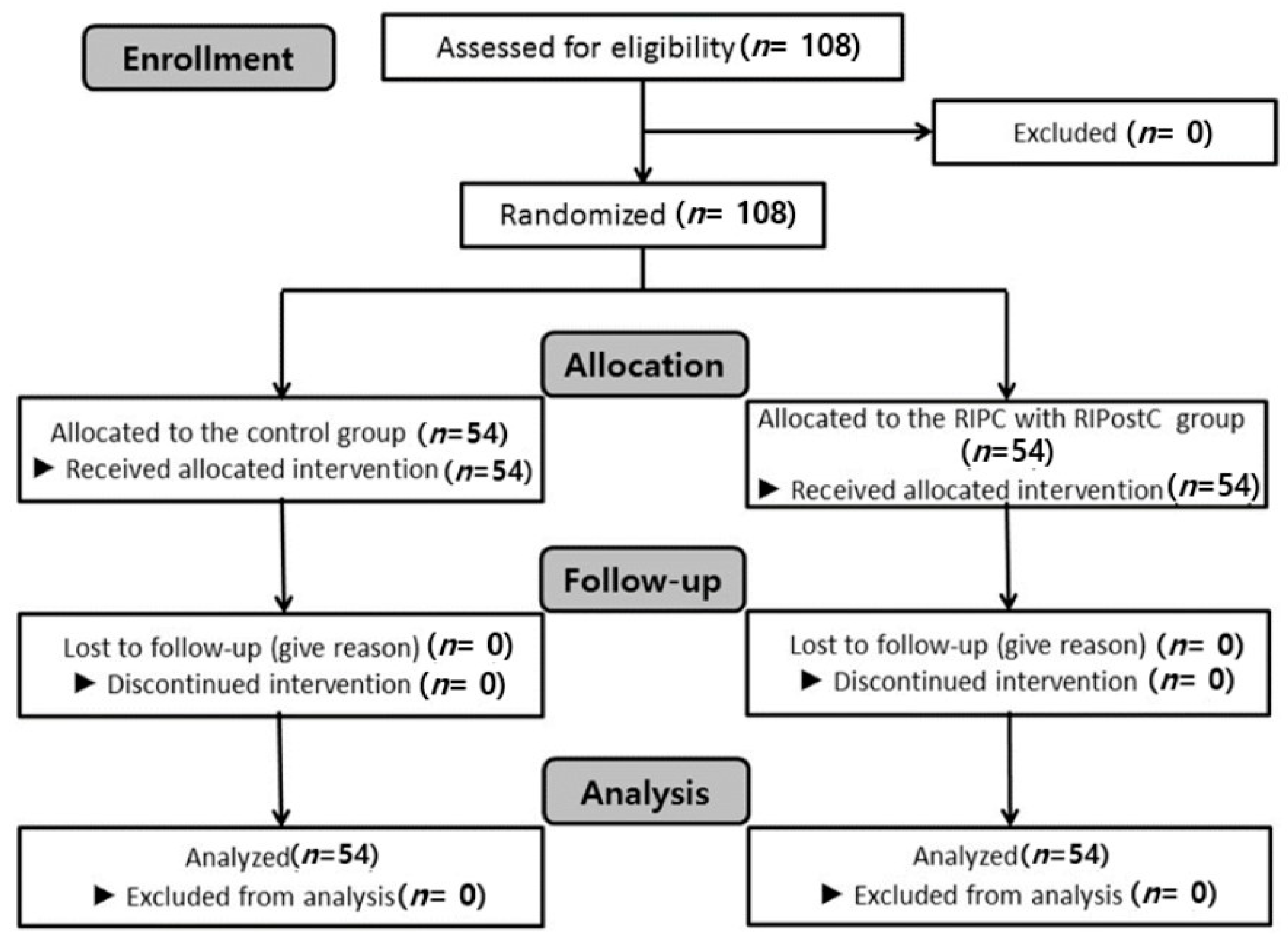 Jcm 08 00638 g001 Jcm 08 00638 g001