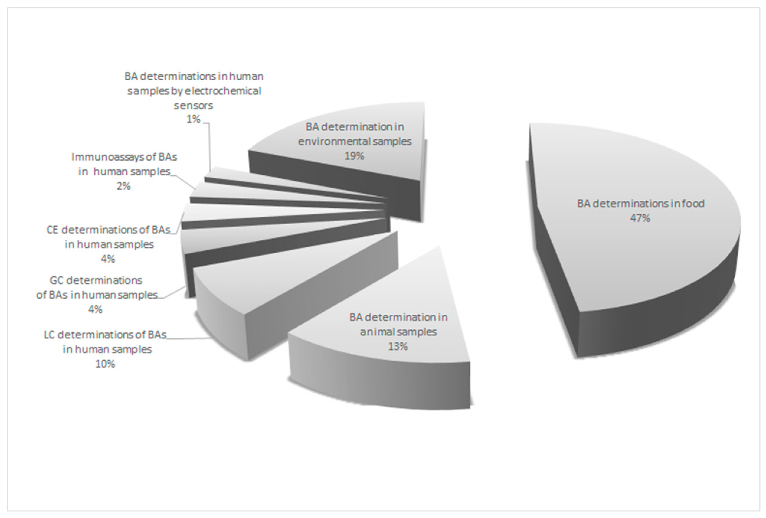 Jcm 08 00640 g003 Jcm 08 00640 g003