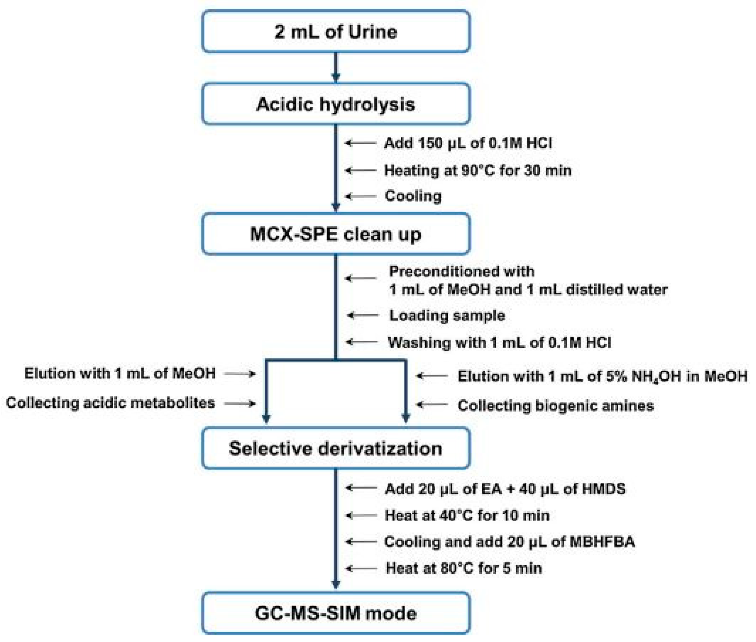 Jcm 08 00640 g004 Jcm 08 00640 g004