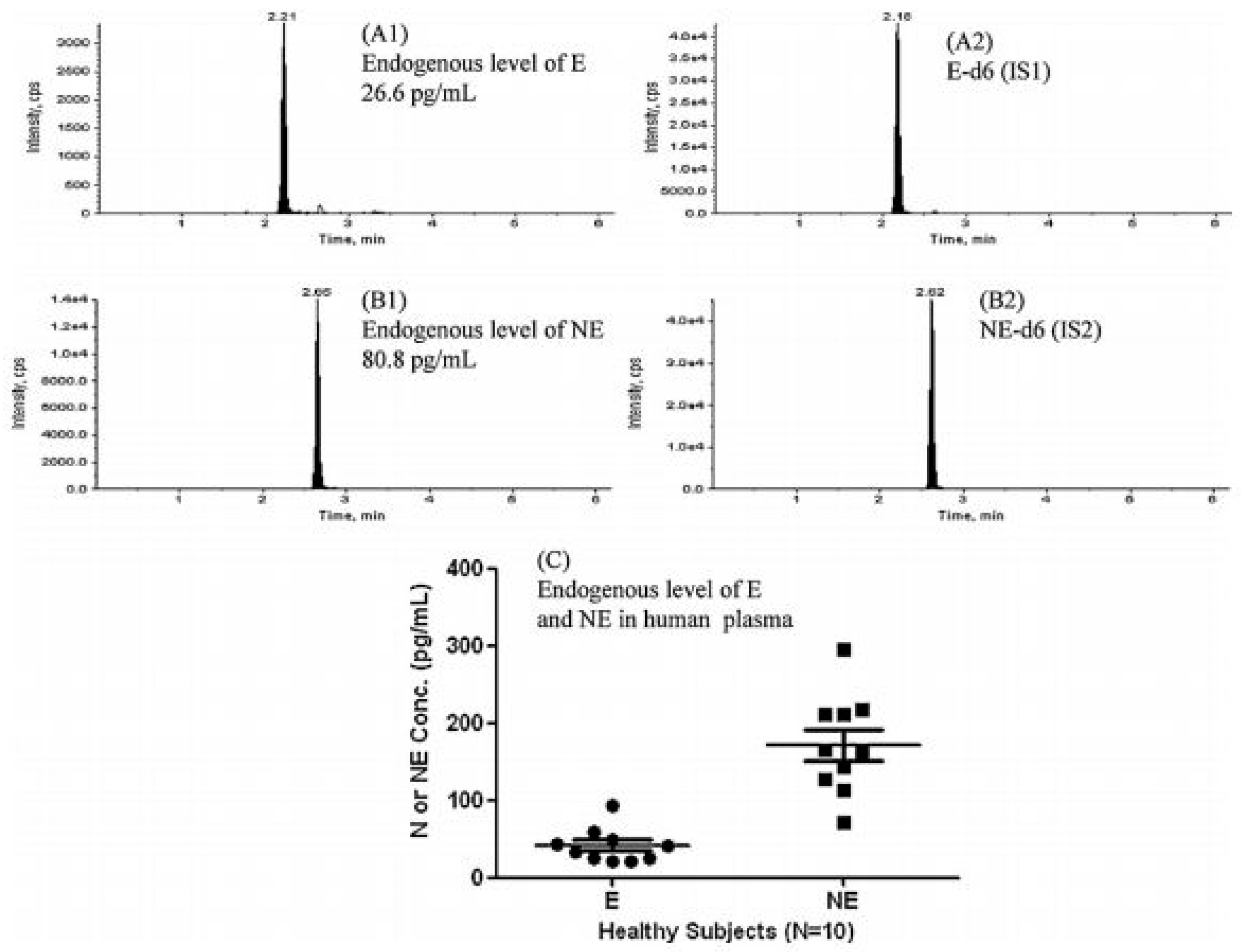 Jcm 08 00640 g007 Jcm 08 00640 g007