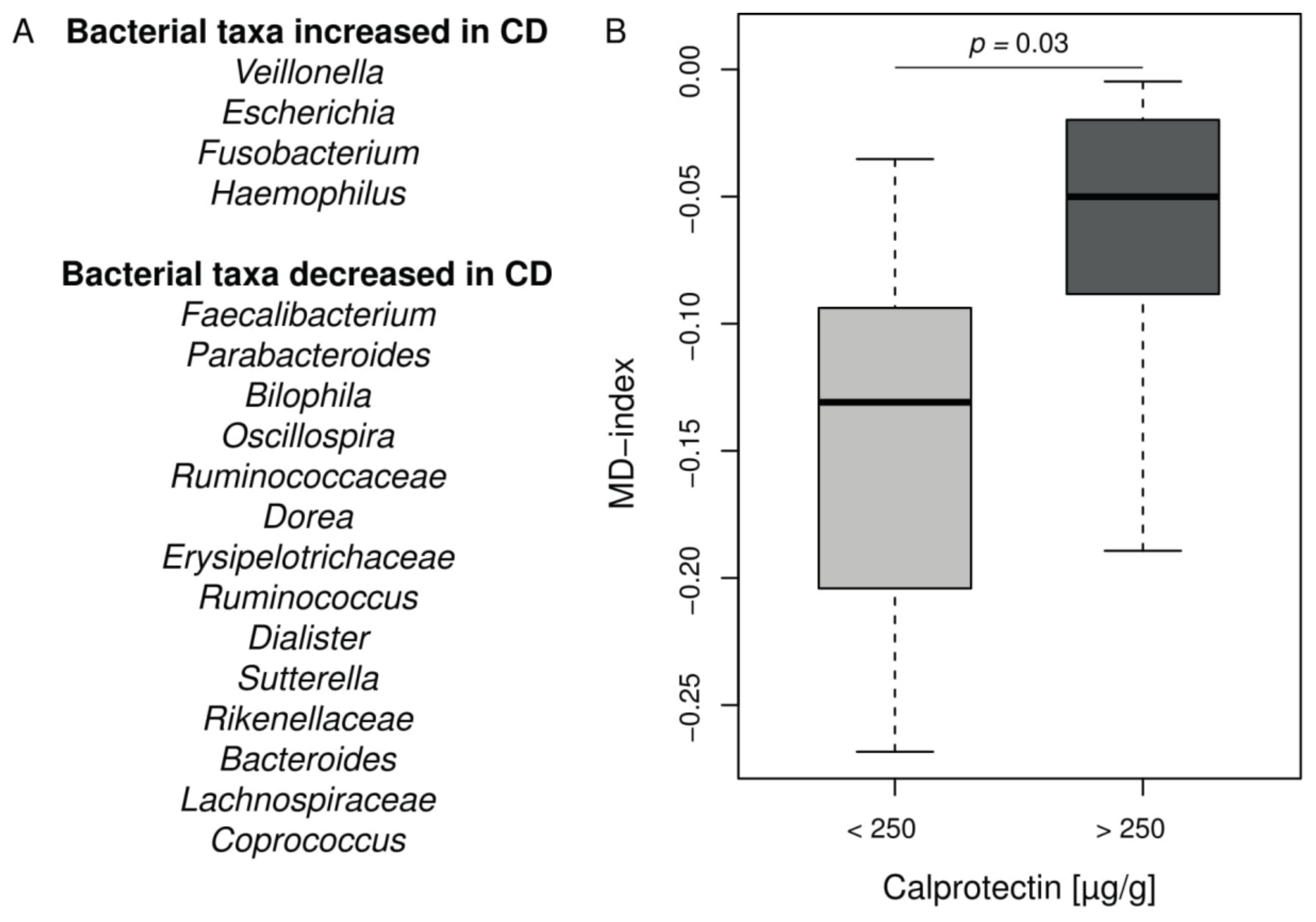 Jcm 08 00645 g003 Jcm 08 00645 g003