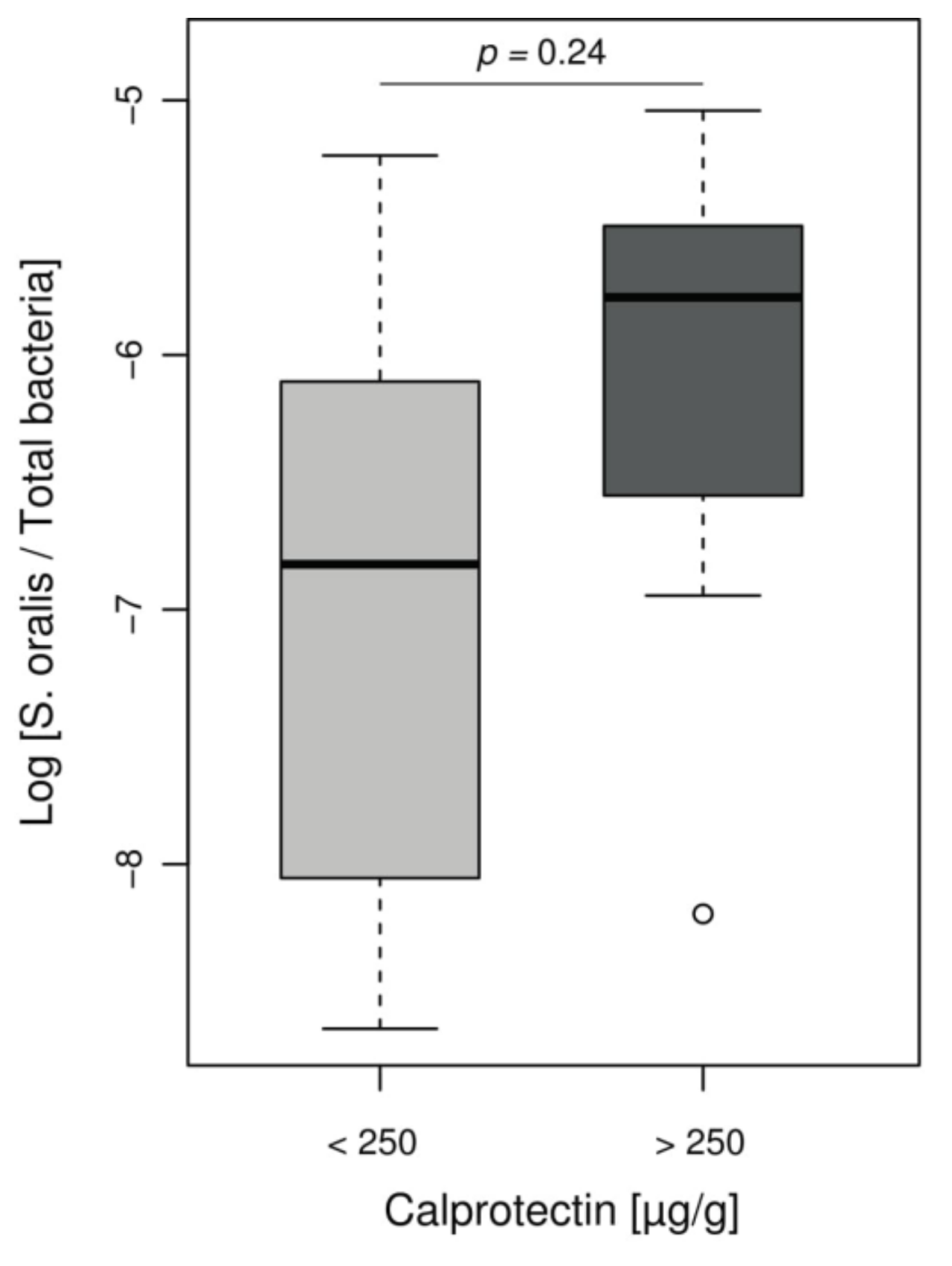 Jcm 08 00645 g004 Jcm 08 00645 g004