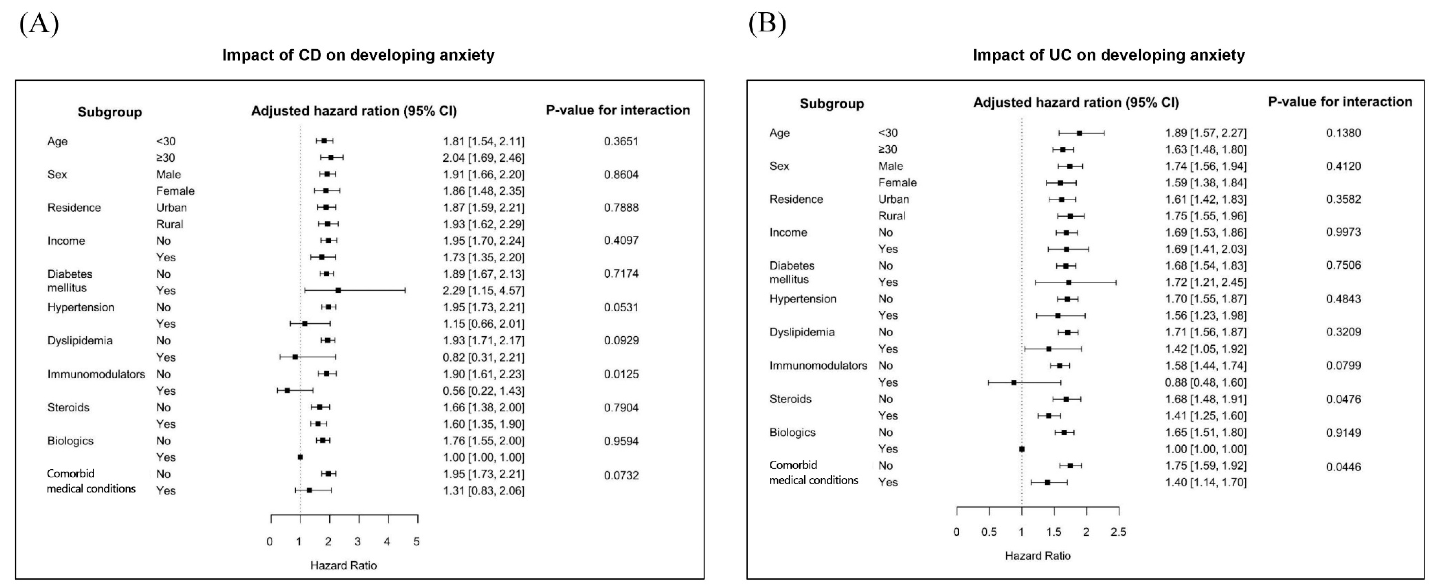 Jcm 08 00654 g002 550