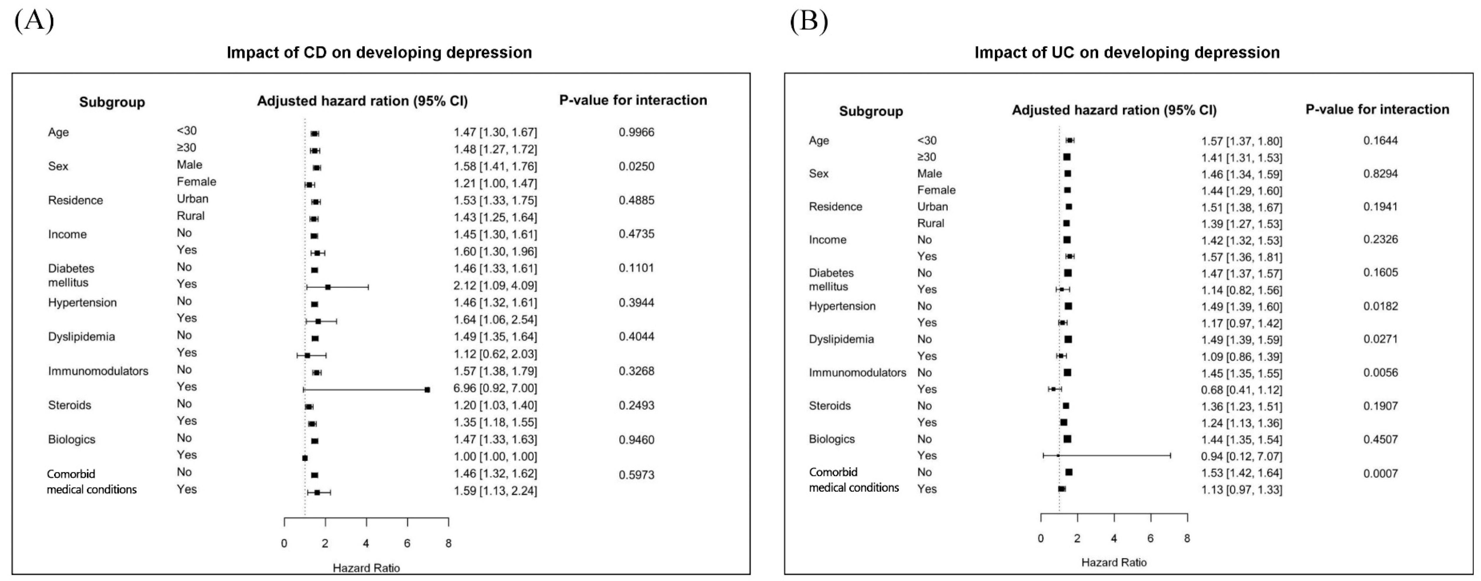 Jcm 08 00654 g003 550