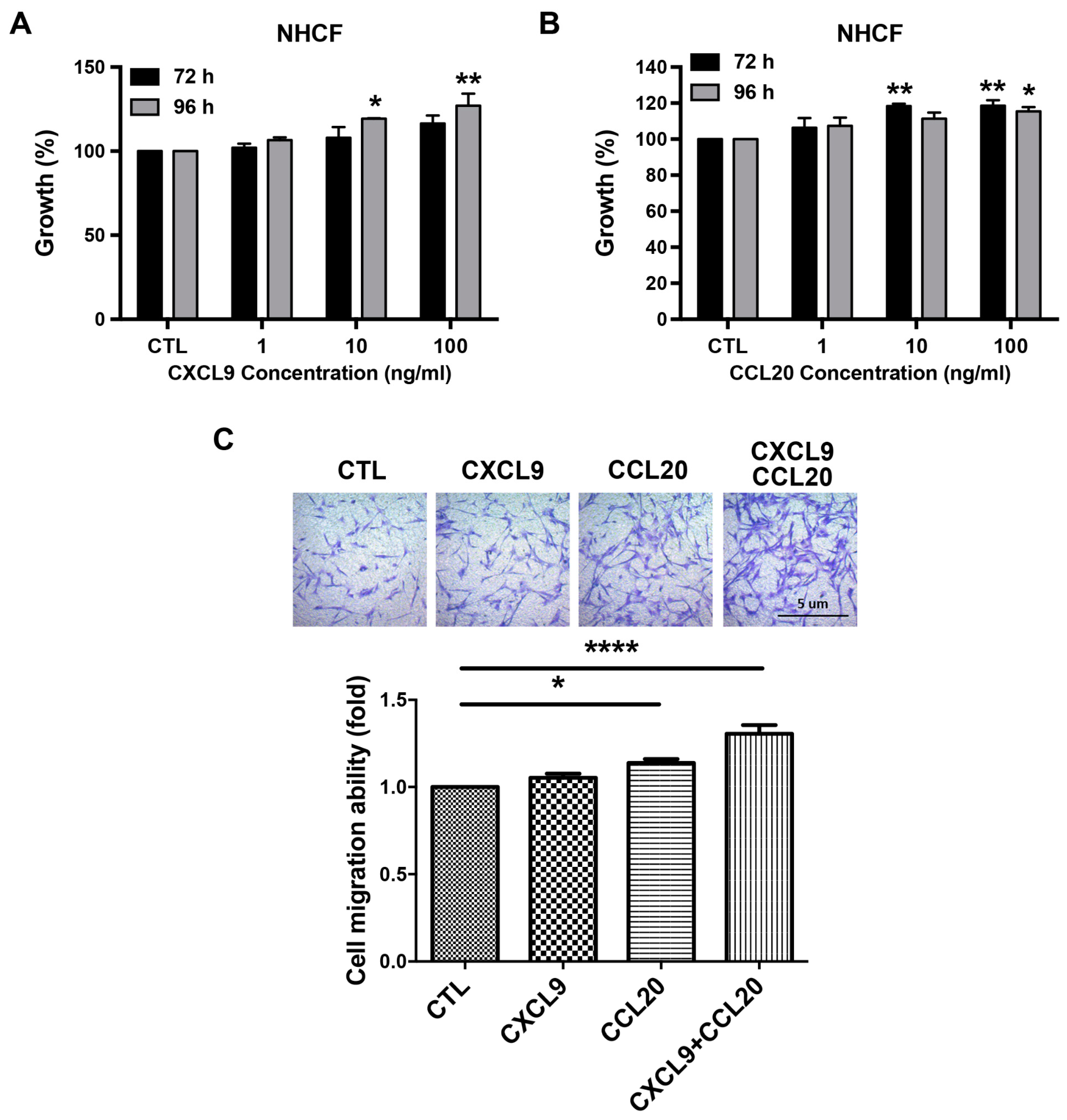 Jcm 08 00659 g004 Jcm 08 00659 g004