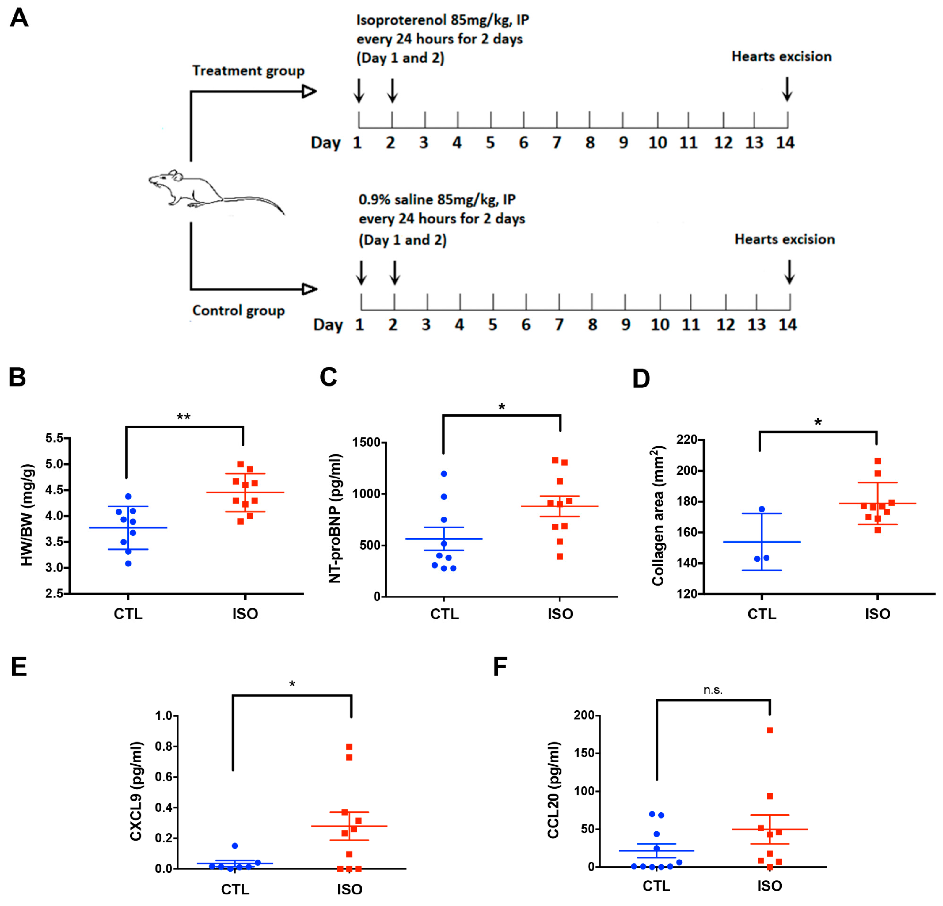 Jcm 08 00659 g005 Jcm 08 00659 g005