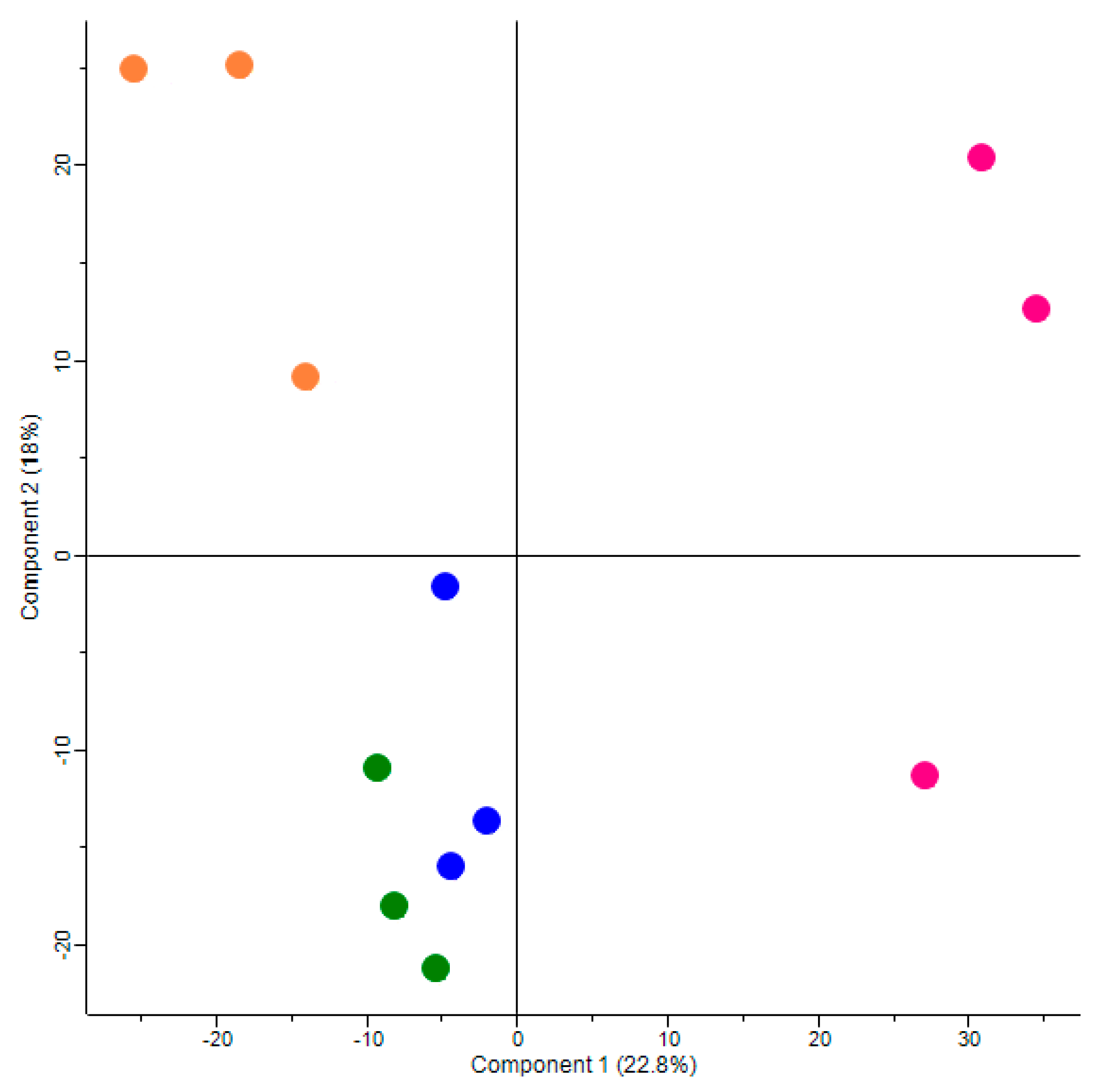 Jcm 08 00663 g002 Jcm 08 00663 g002