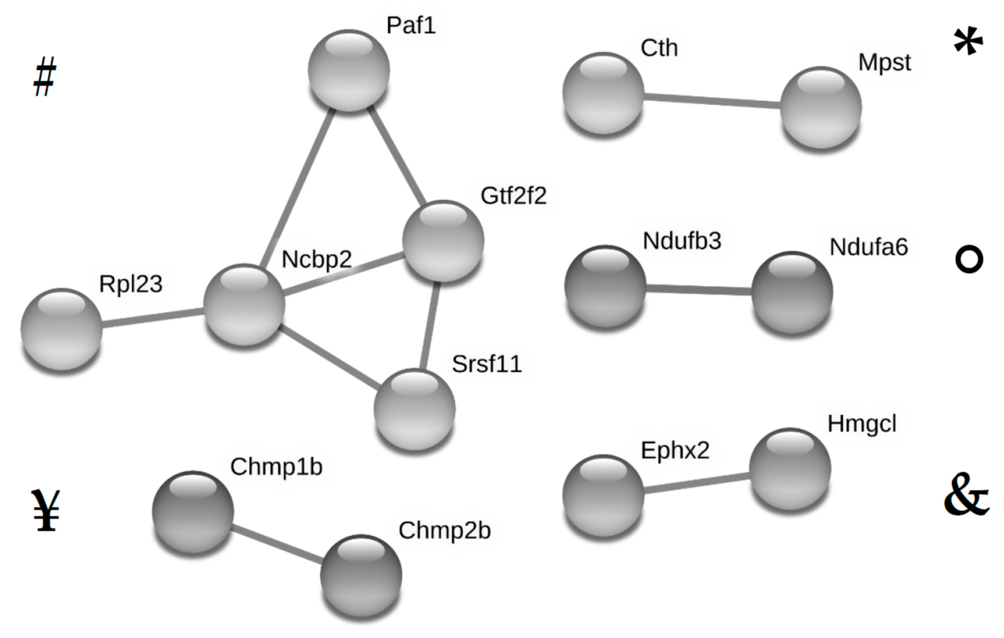 Jcm 08 00663 g004 Jcm 08 00663 g004