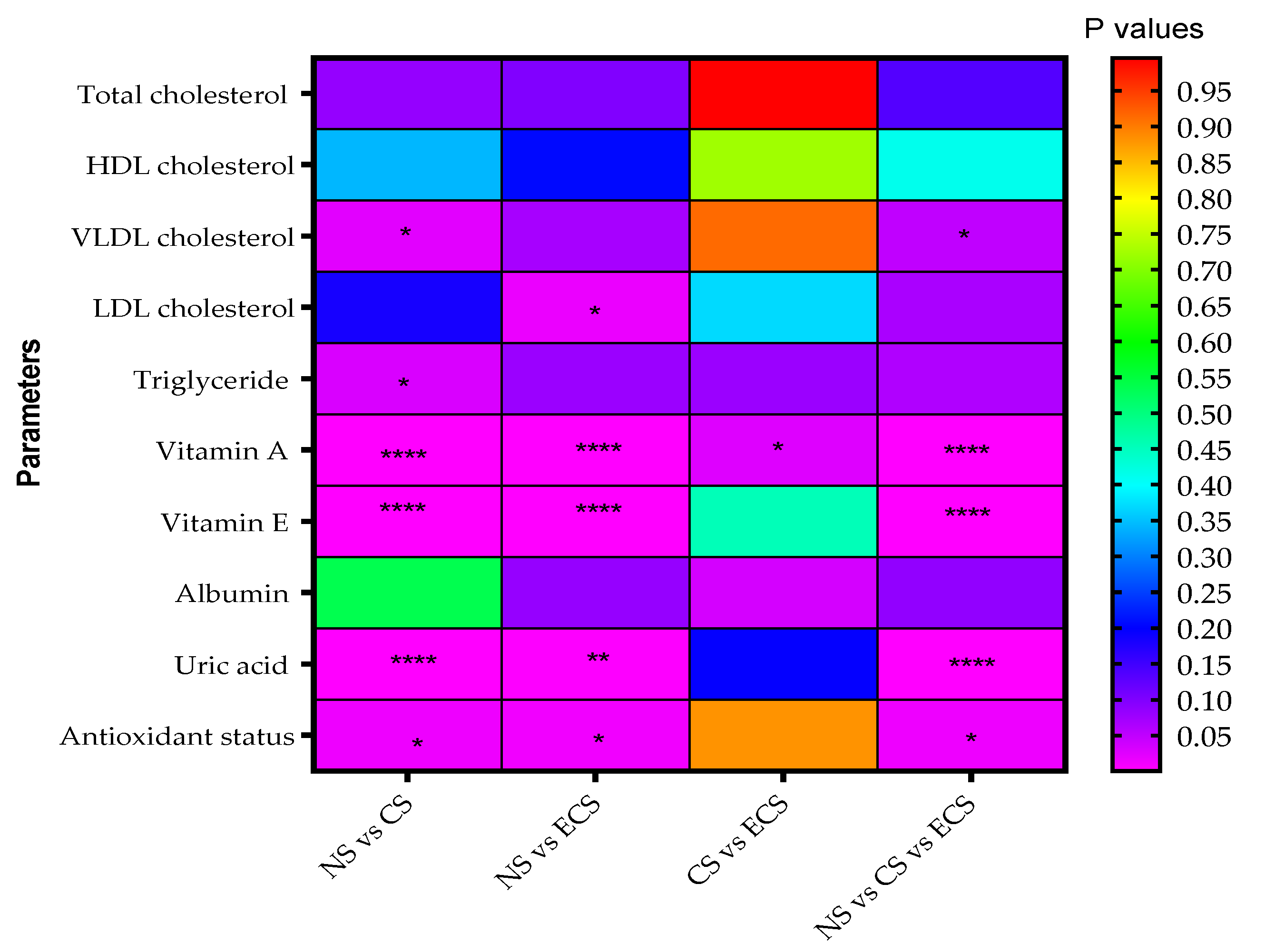 Ecs Medical Chart Review