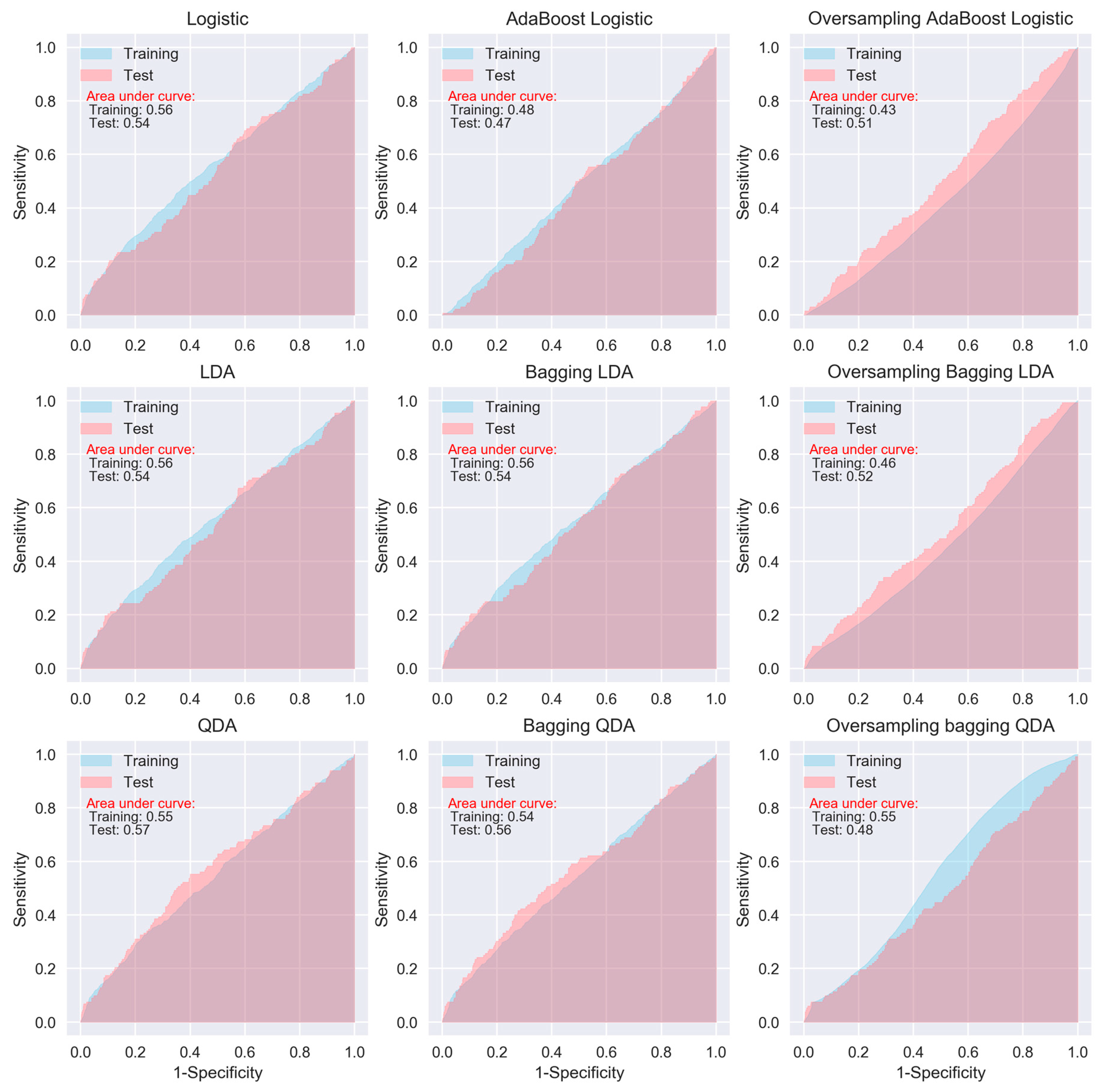 Jcm 08 00668 g002 Jcm 08 00668 g002