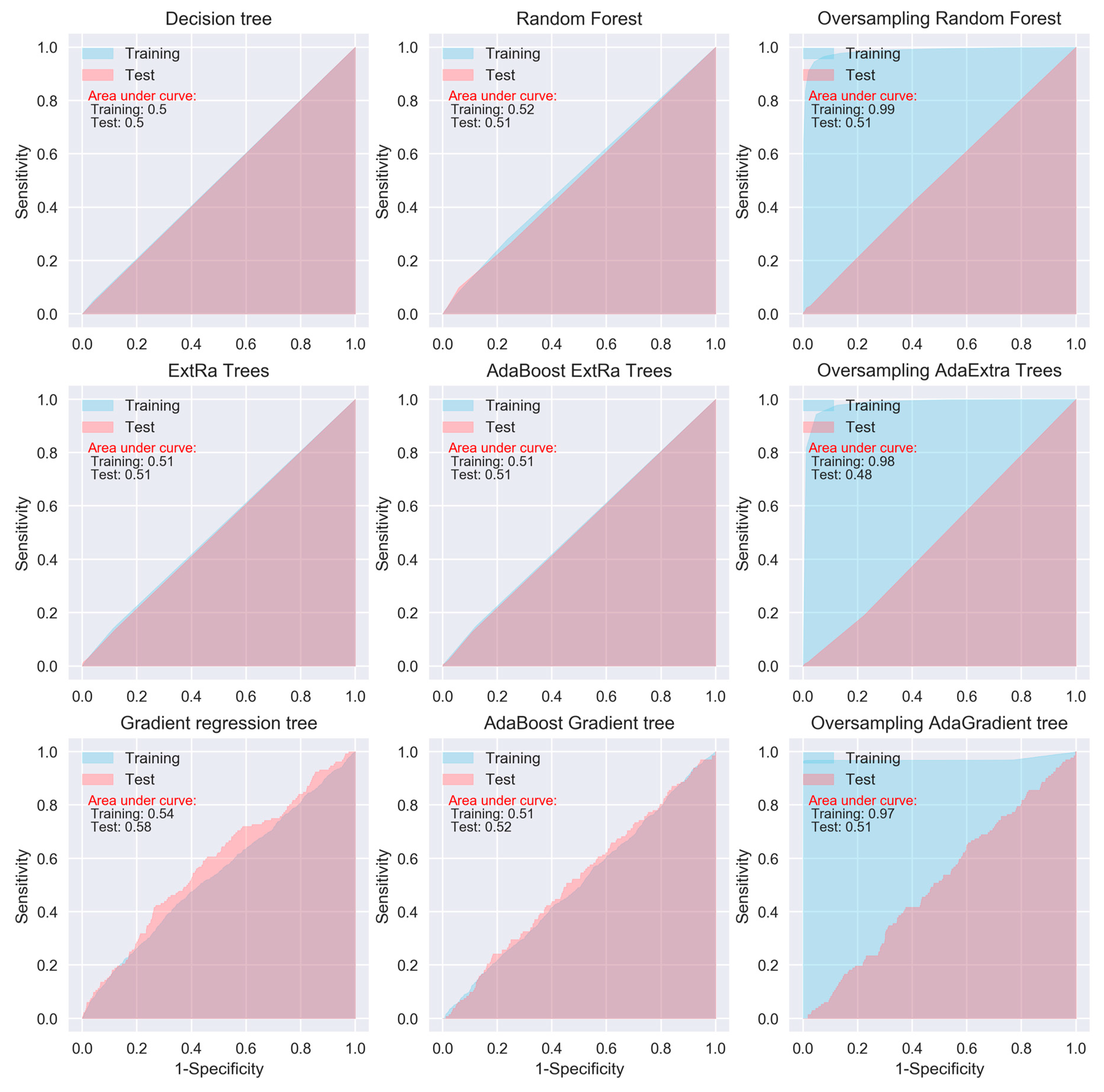 Jcm 08 00668 g003 Jcm 08 00668 g003