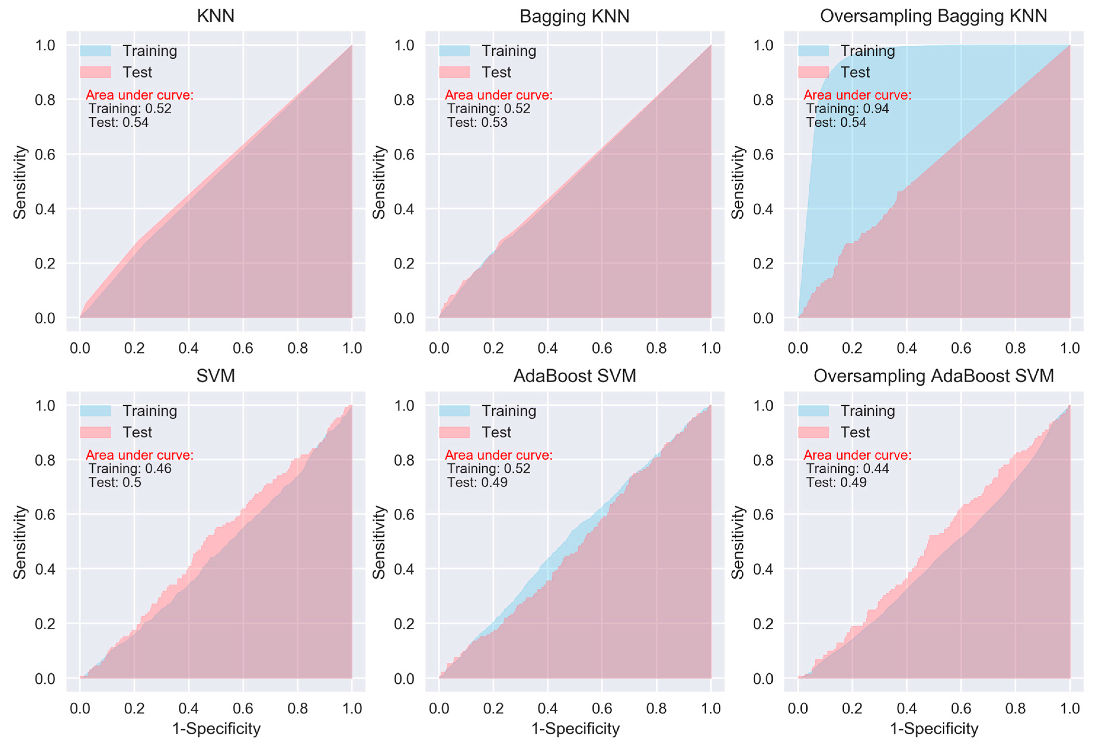 Jcm 08 00668 g004 Jcm 08 00668 g004