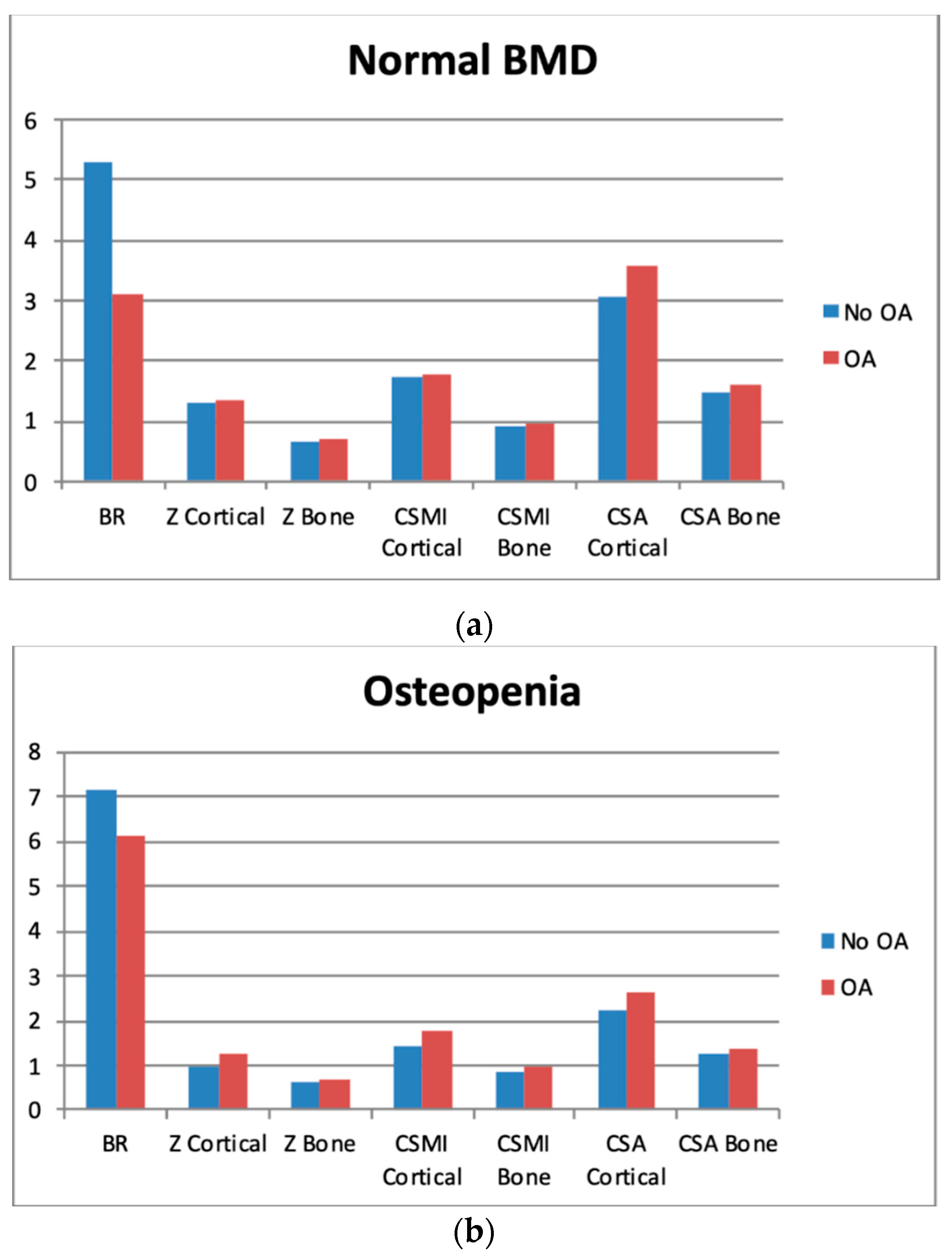 Jcm 08 00669 g002 Jcm 08 00669 g002