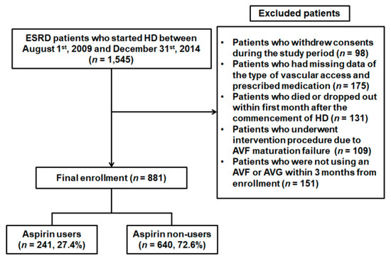 Jcm Special Issue Clinical Symptoms Diagnostics And Treatments Of Chronic Kidney Diseases Ckd