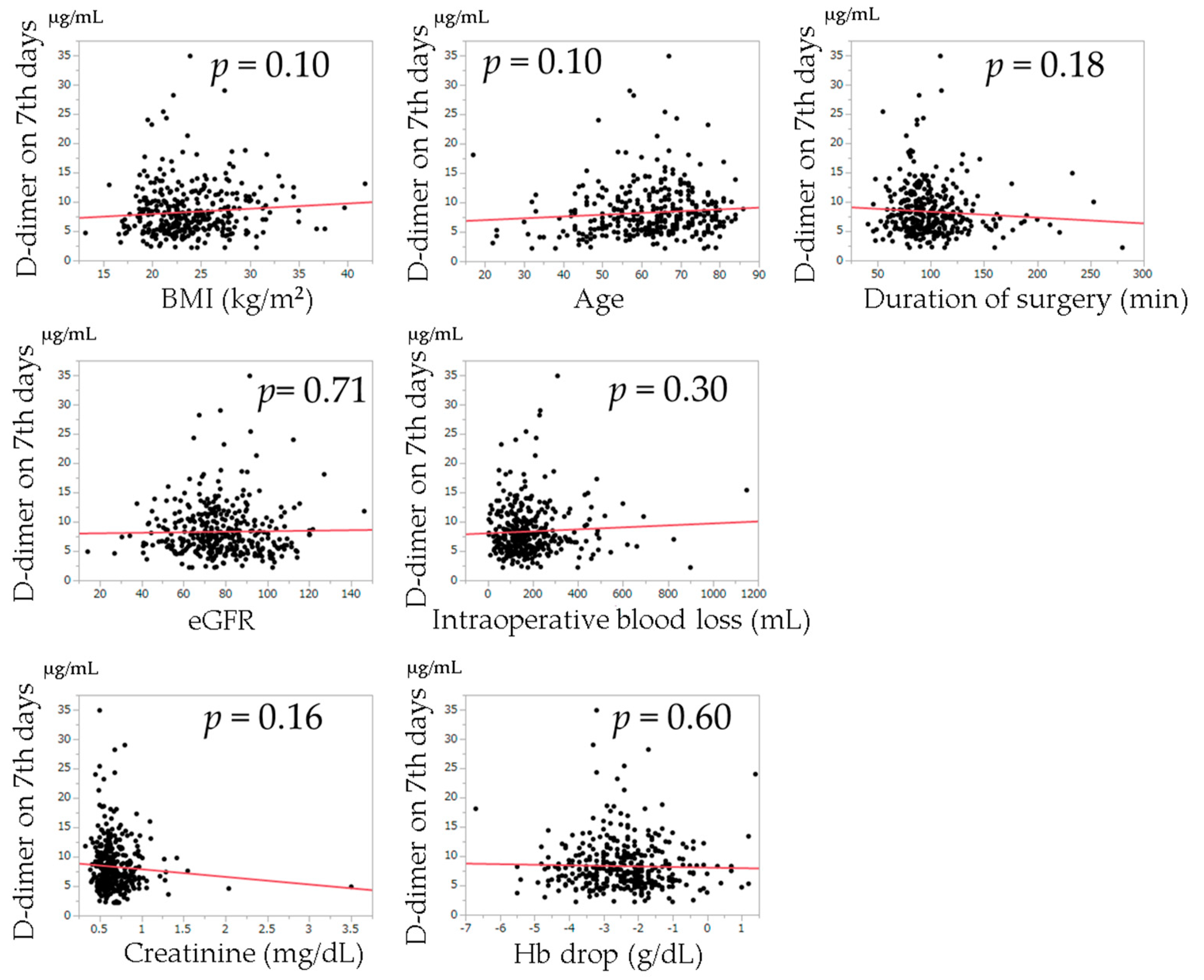 Jcm 08 00678 g002 Jcm 08 00678 g002