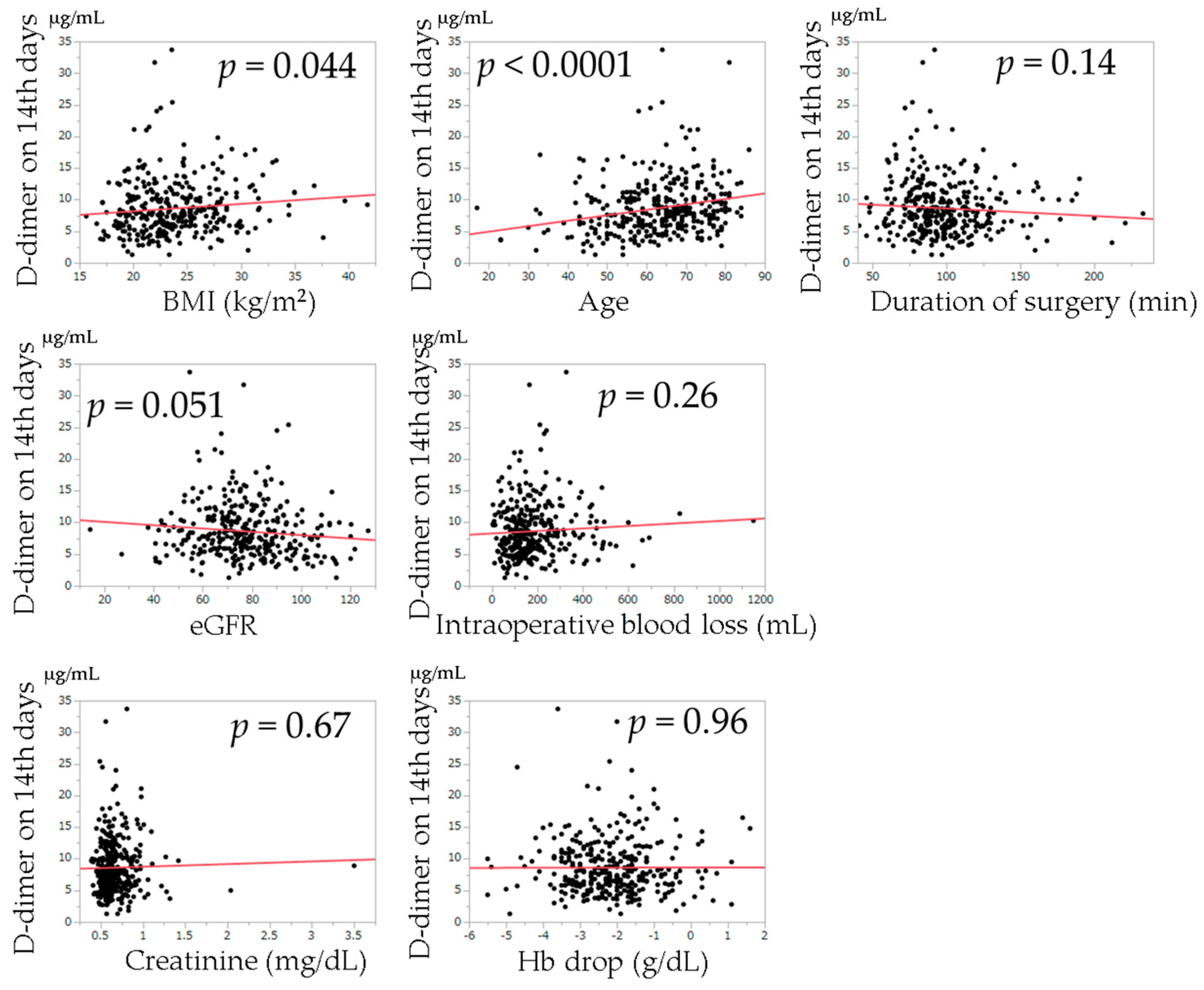 Jcm 08 00678 g003 Jcm 08 00678 g003