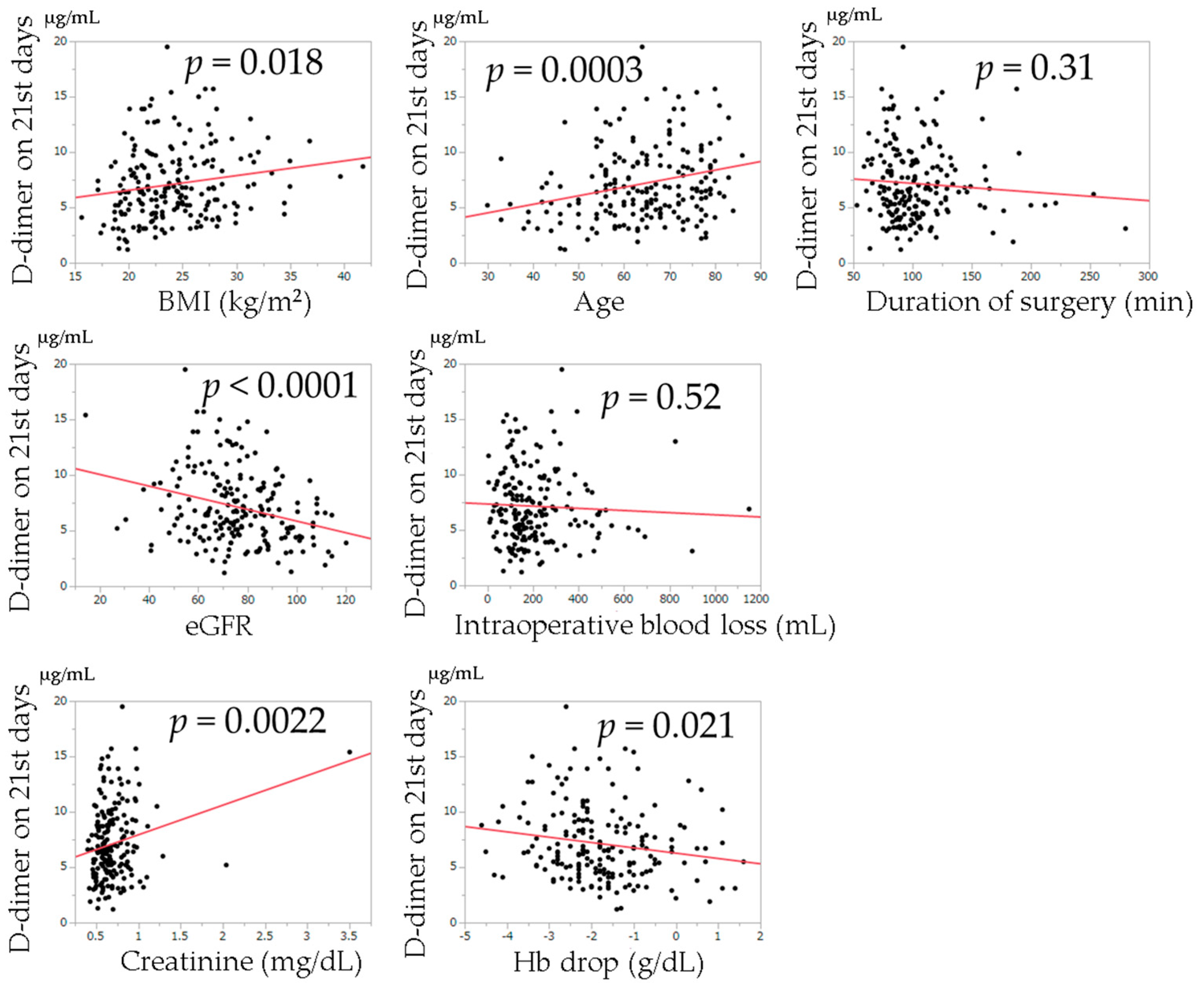 Jcm 08 00678 g004 Jcm 08 00678 g004