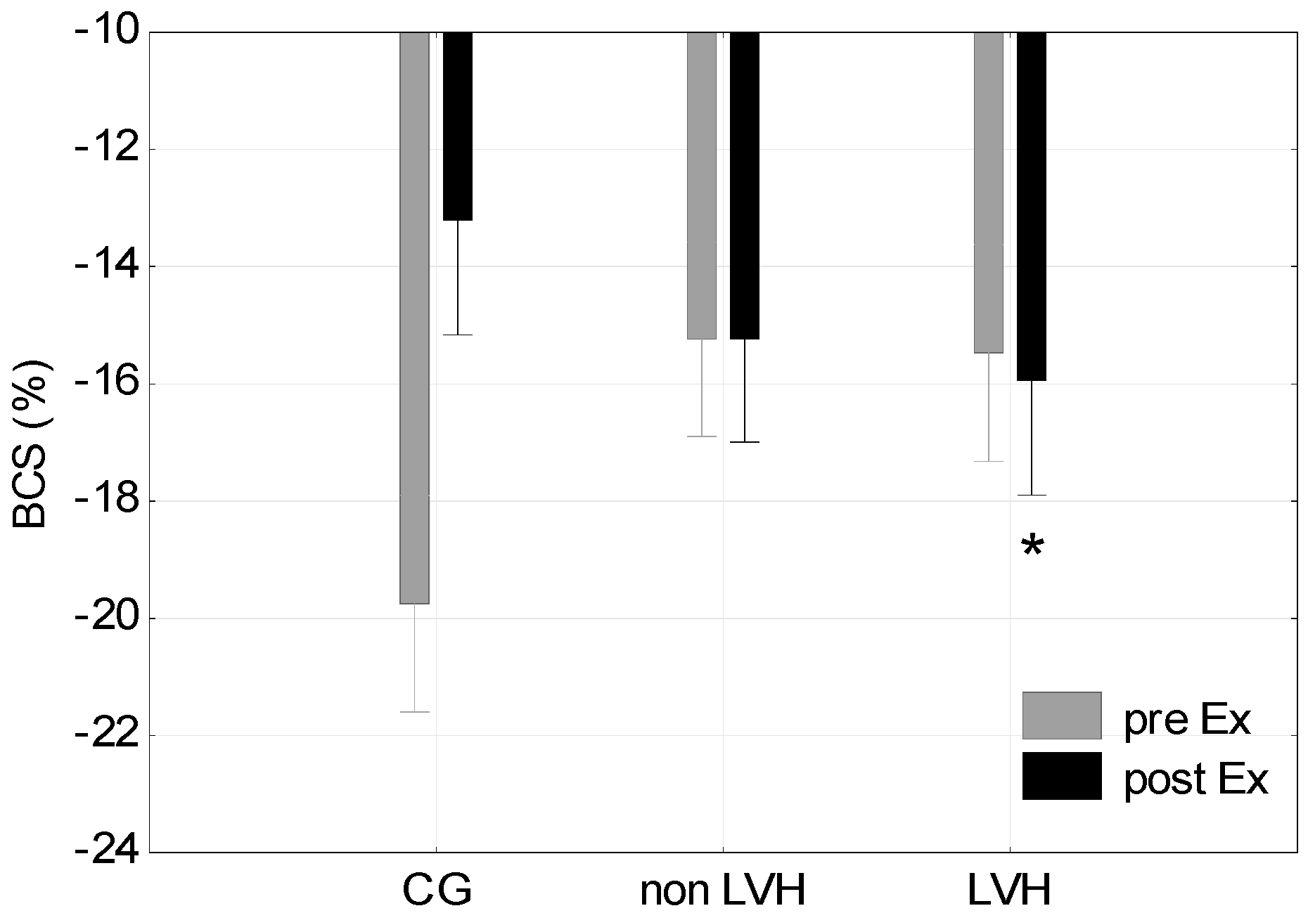 Jcm 08 00687 g003 Jcm 08 00687 g003