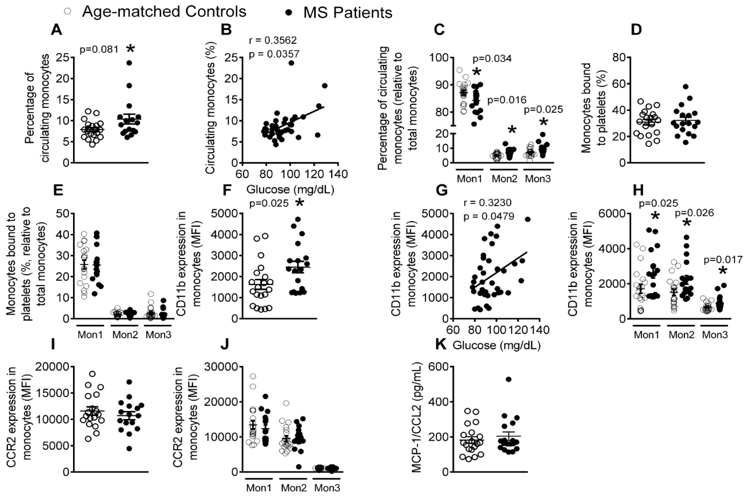 Jcm 08 00708 g004 Jcm 08 00708 g004