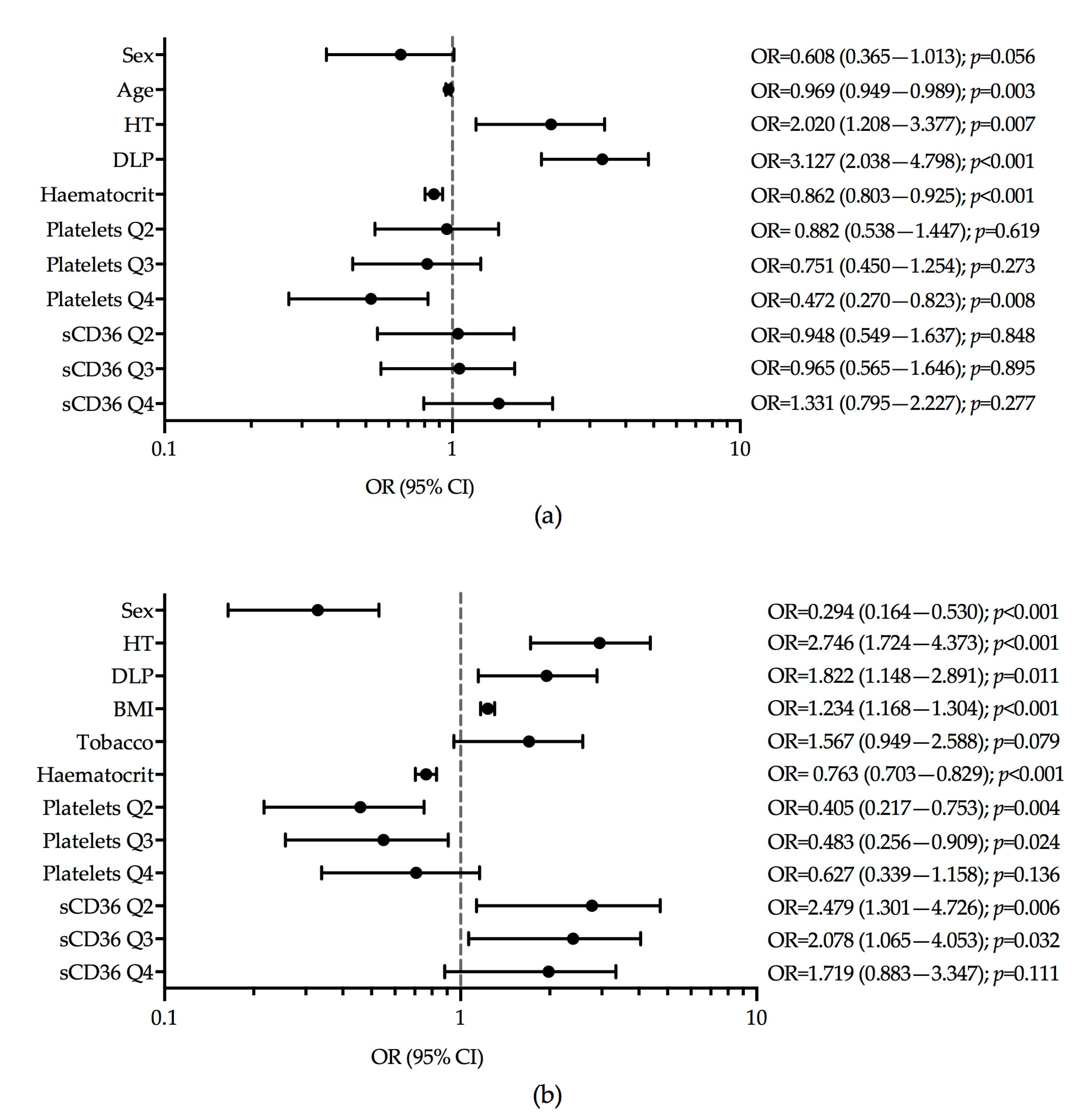Jcm 08 00710 g002 Jcm 08 00710 g002
