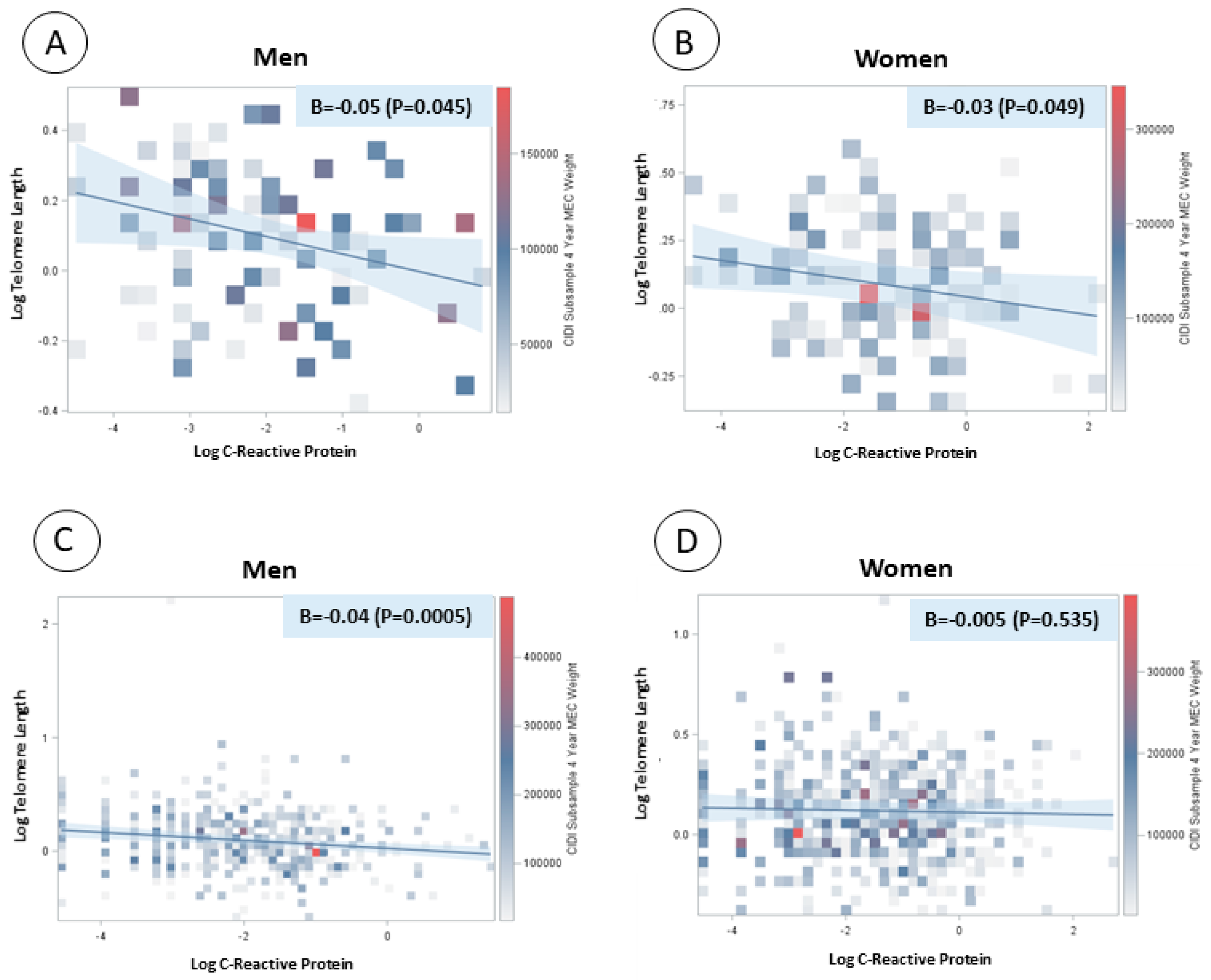 Jcm 08 00711 g001 Jcm 08 00711 g001
