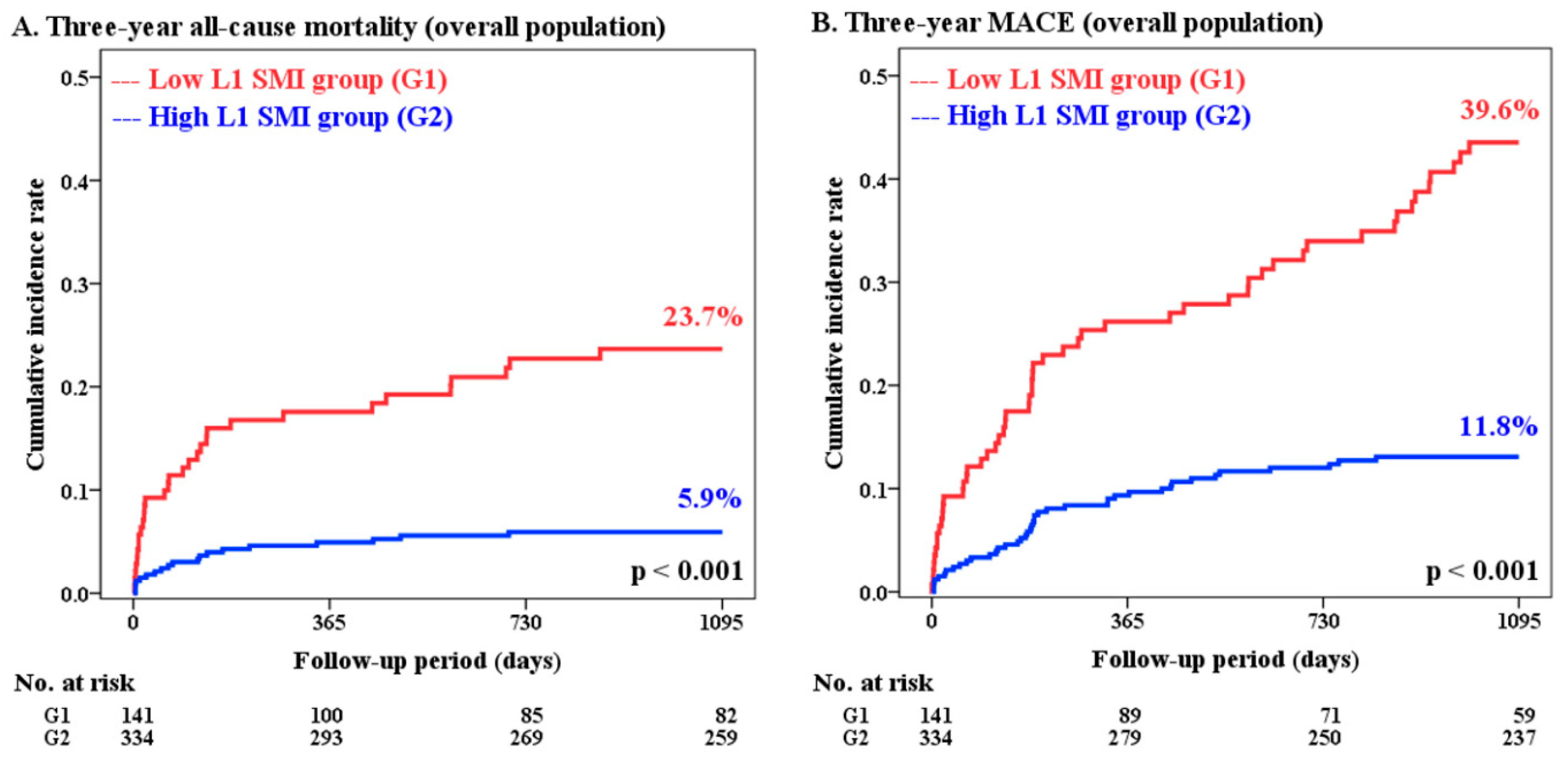 Jcm 08 00712 g002a Jcm 08 00712 g002a