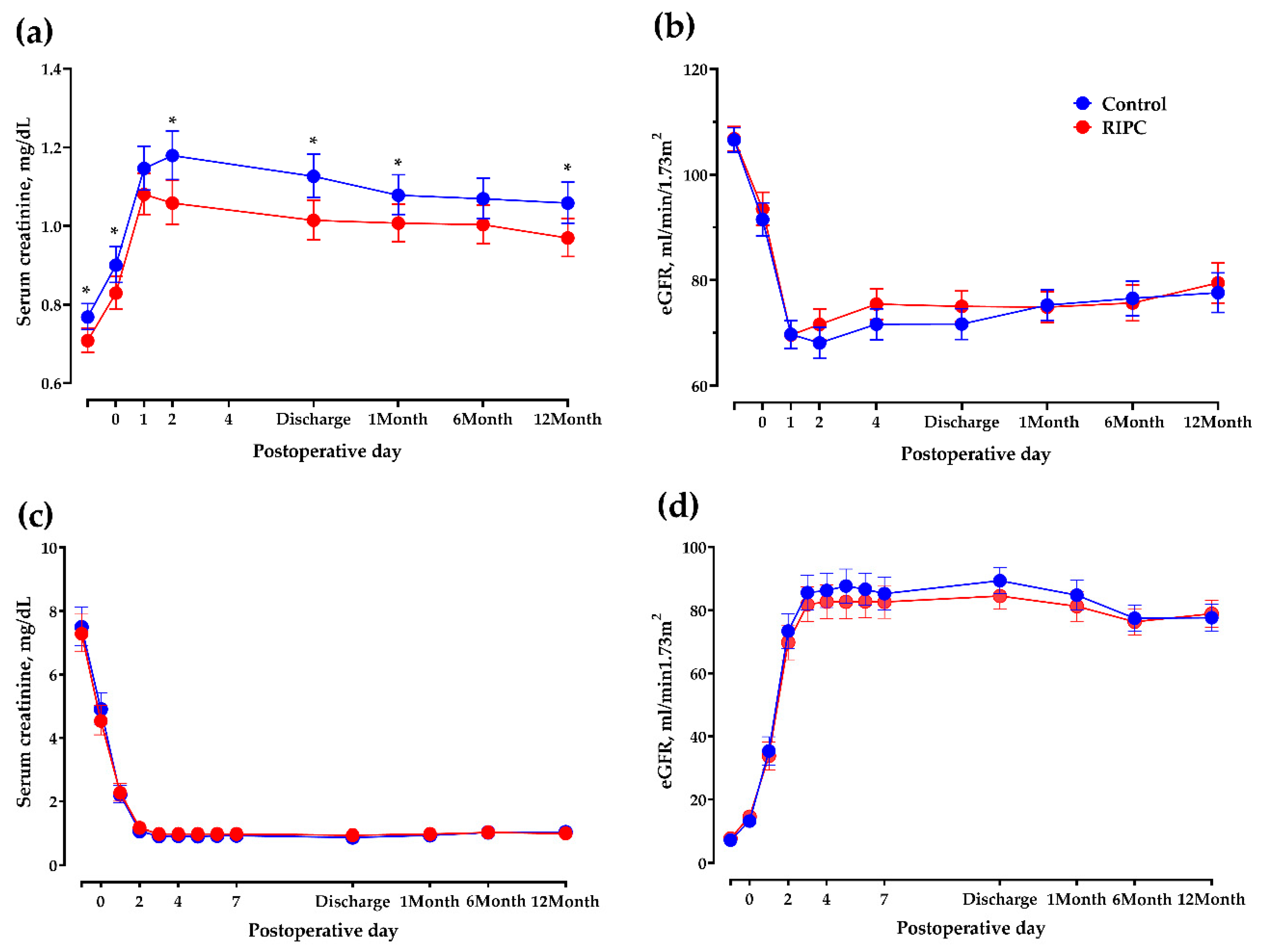 Jcm 08 00713 g003 Jcm 08 00713 g003