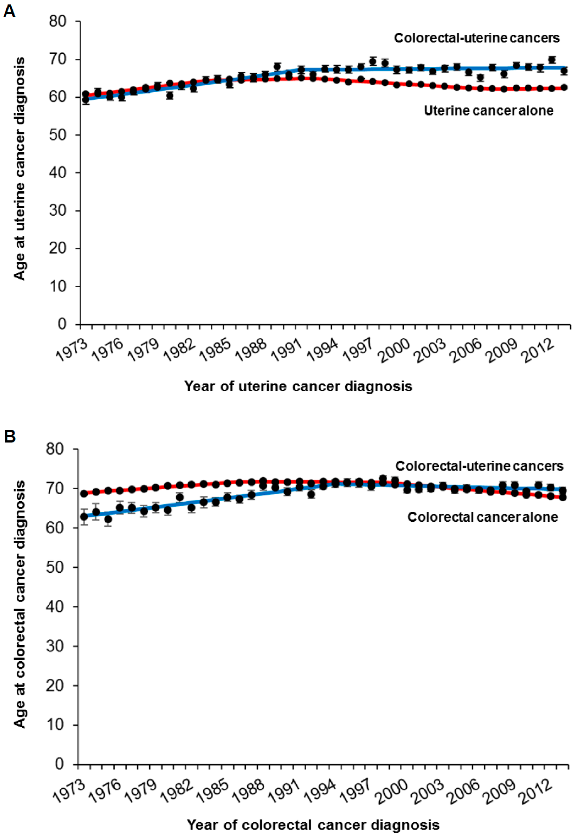 Jcm 08 00714 g001 Jcm 08 00714 g001