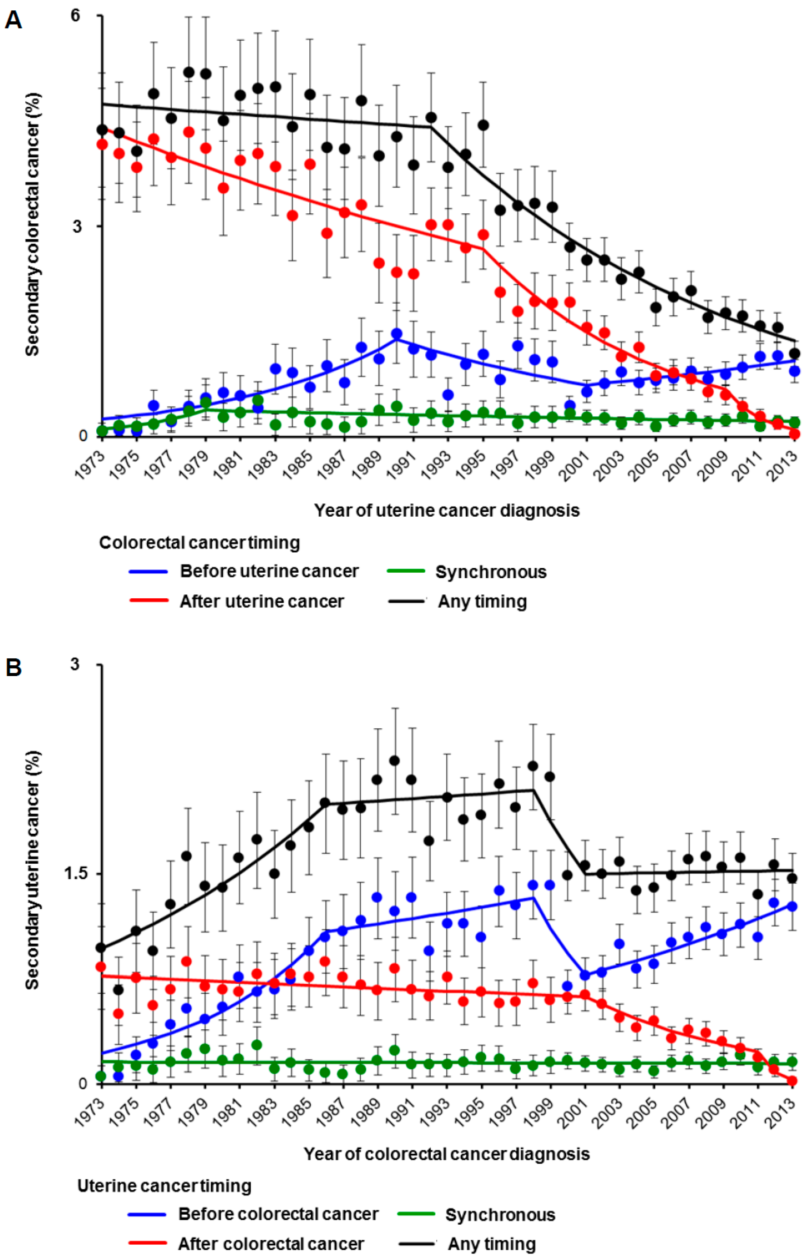 Jcm 08 00714 g002 Jcm 08 00714 g002