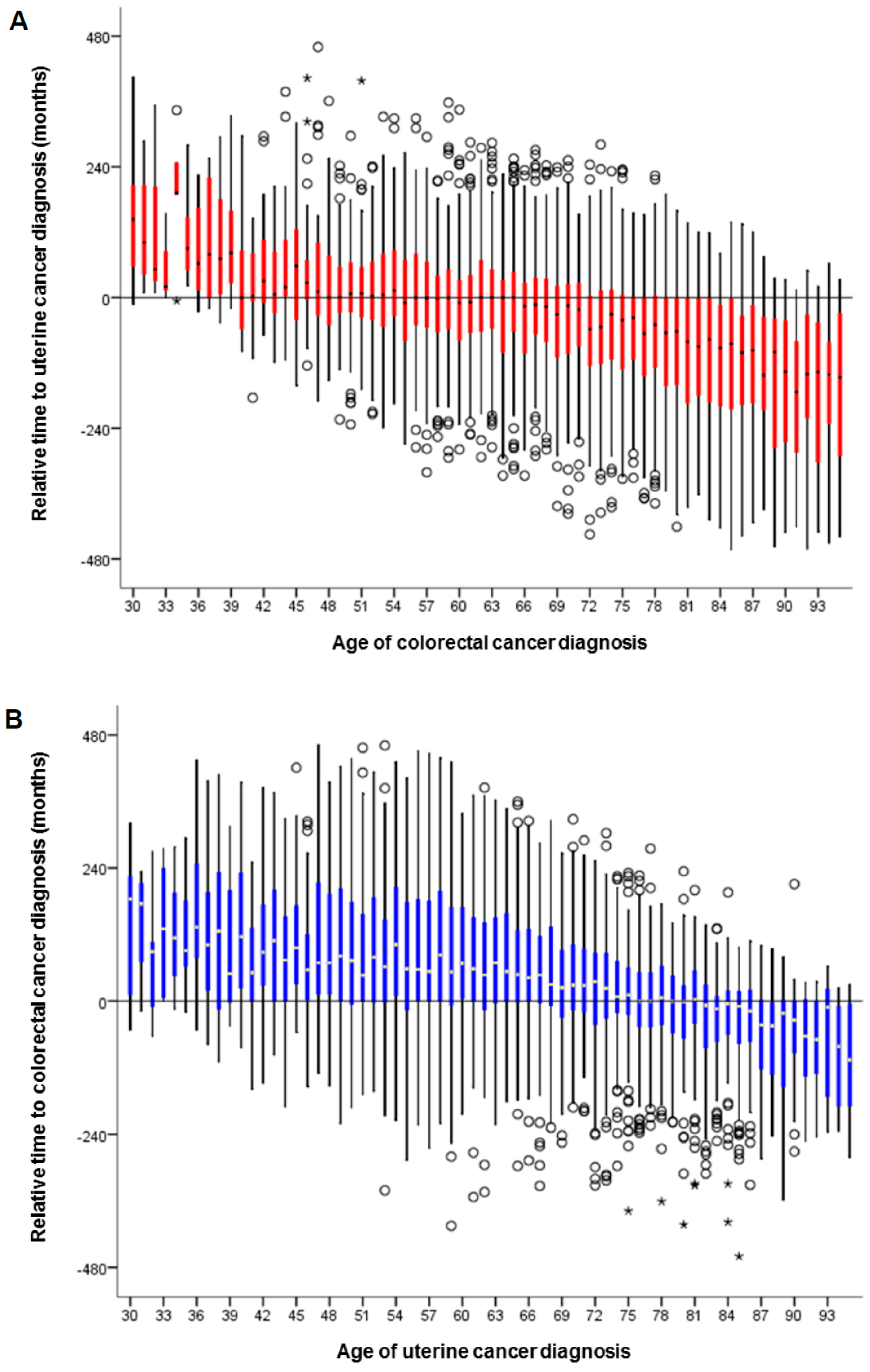 Jcm 08 00714 g004 Jcm 08 00714 g004