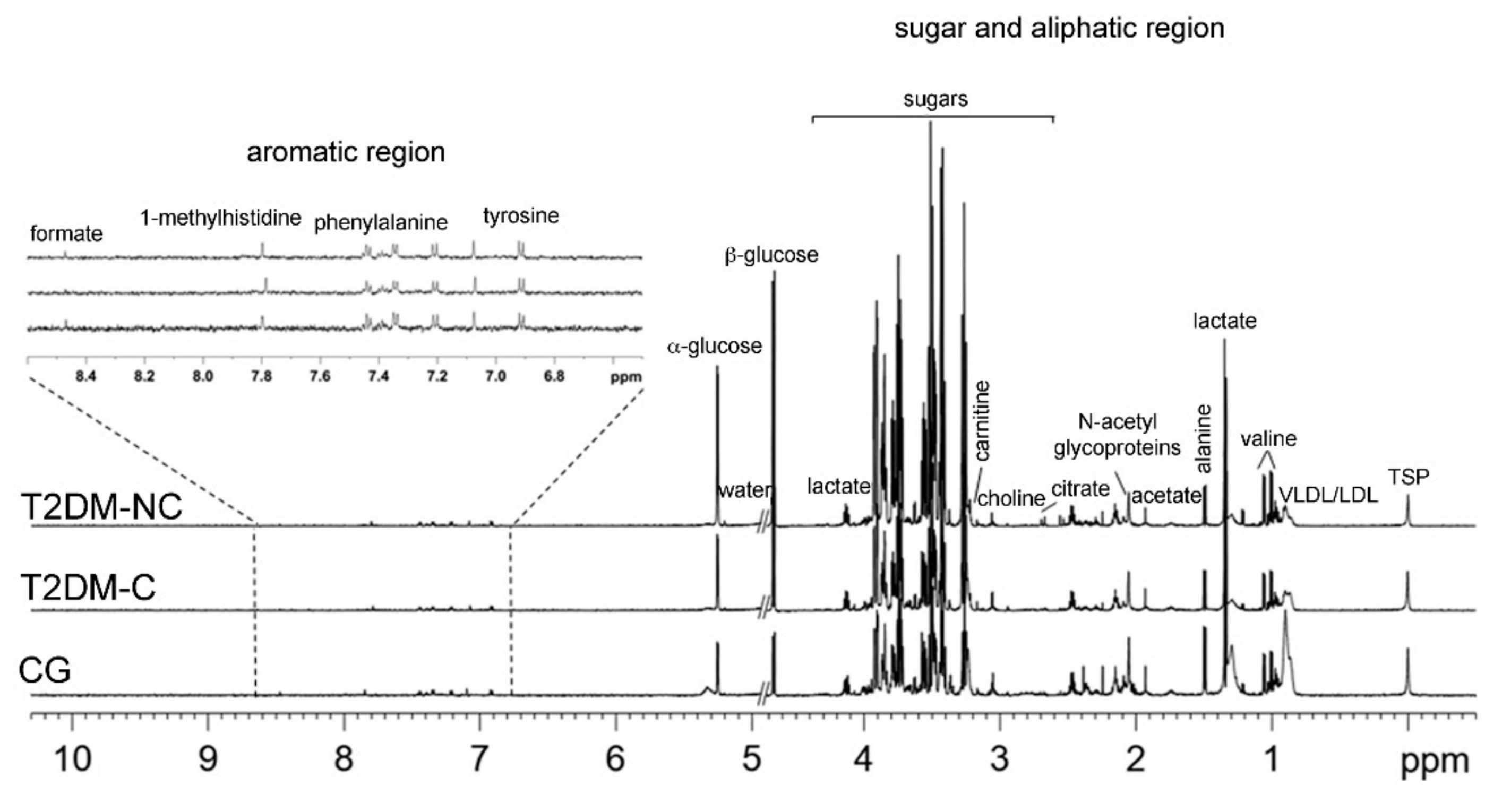 Jcm 08 00720 g001 Jcm 08 00720 g001
