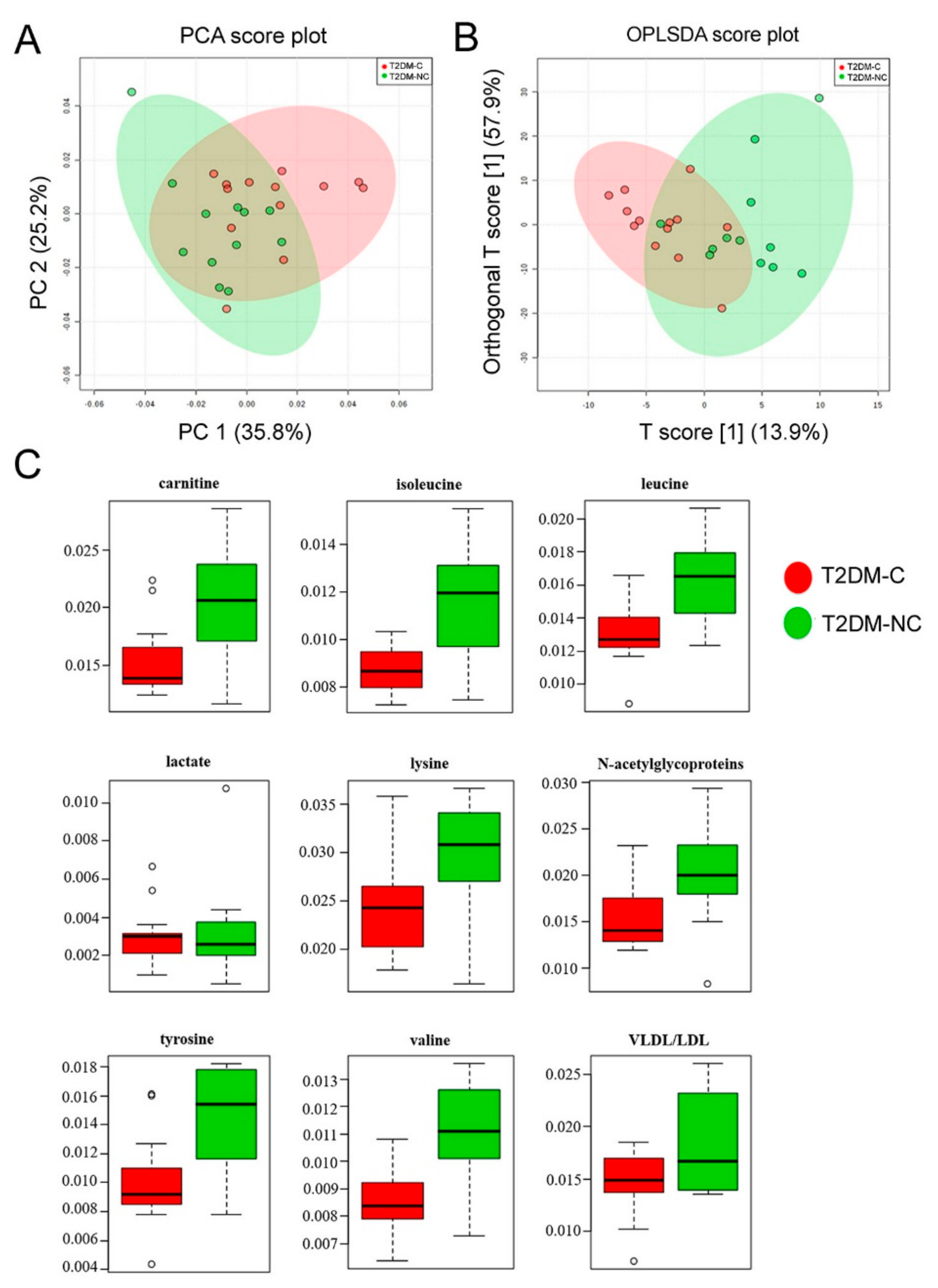 Jcm 08 00720 g004 Jcm 08 00720 g004