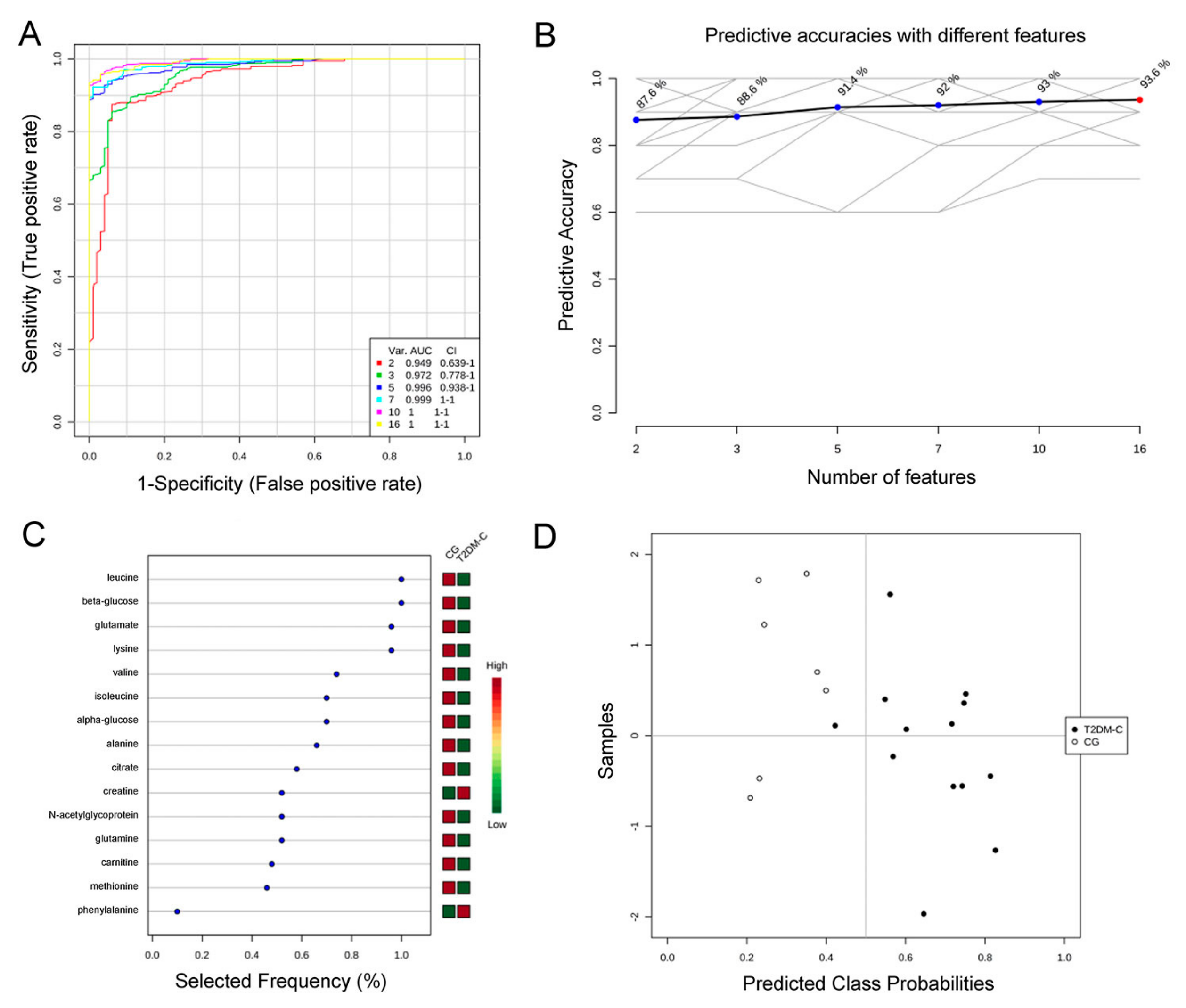 Jcm 08 00720 g006 Jcm 08 00720 g006