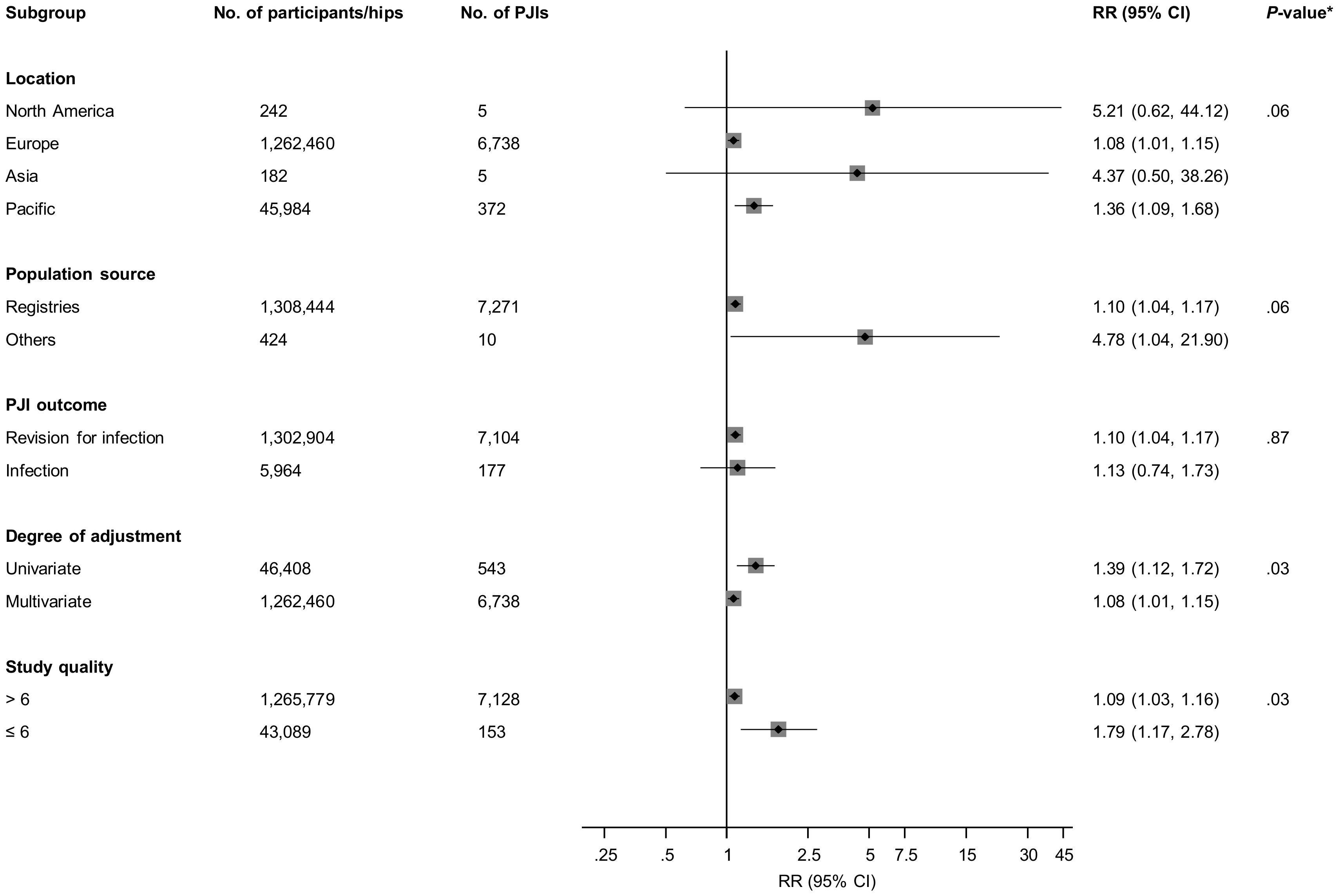 Jcm 08 00722 g003 Jcm 08 00722 g003
