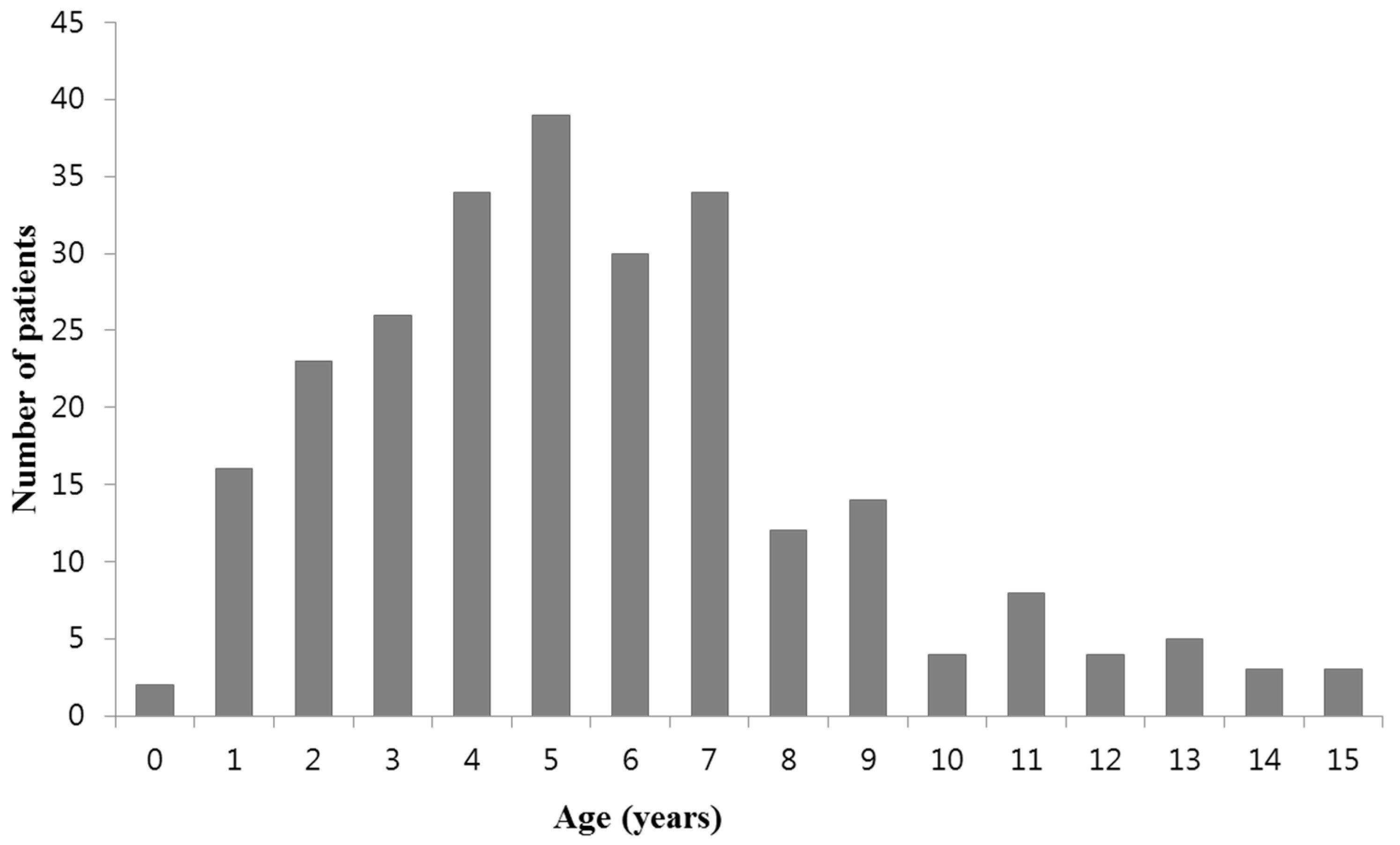 Jcm 08 00726 g001 Jcm 08 00726 g001