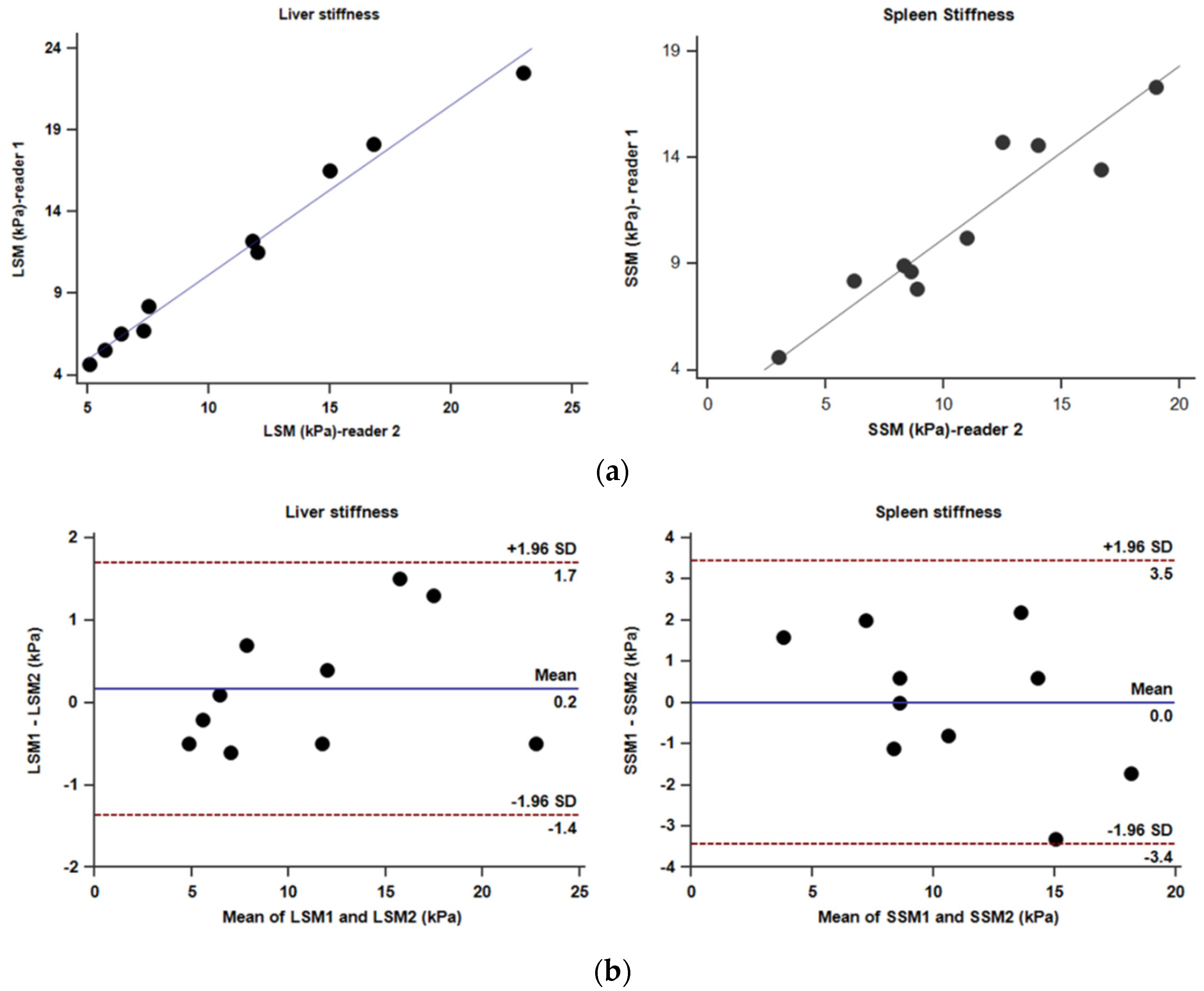 Jcm 08 00739 g001 Jcm 08 00739 g001