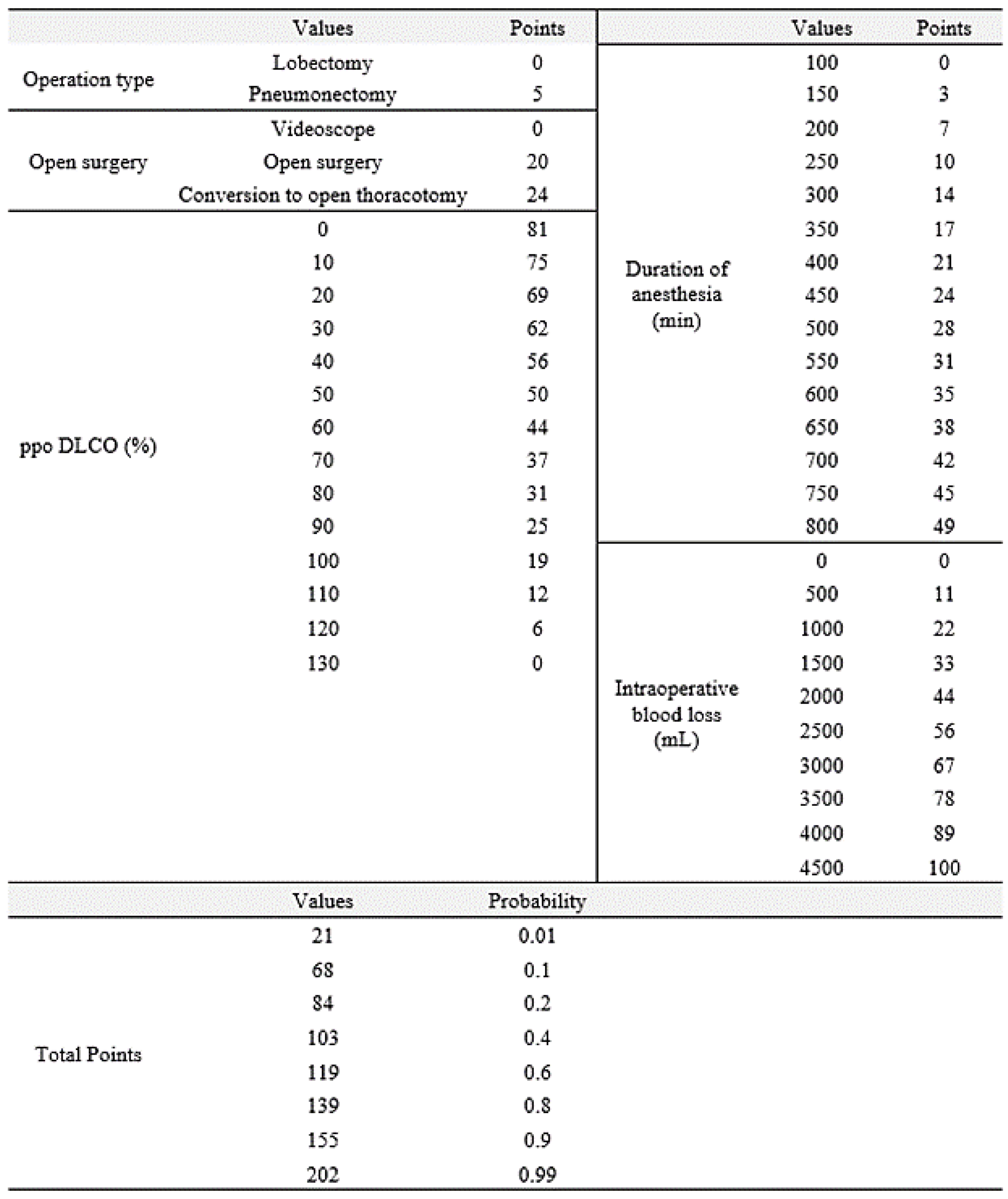 Jcm 08 00744 g003 Jcm 08 00744 g003