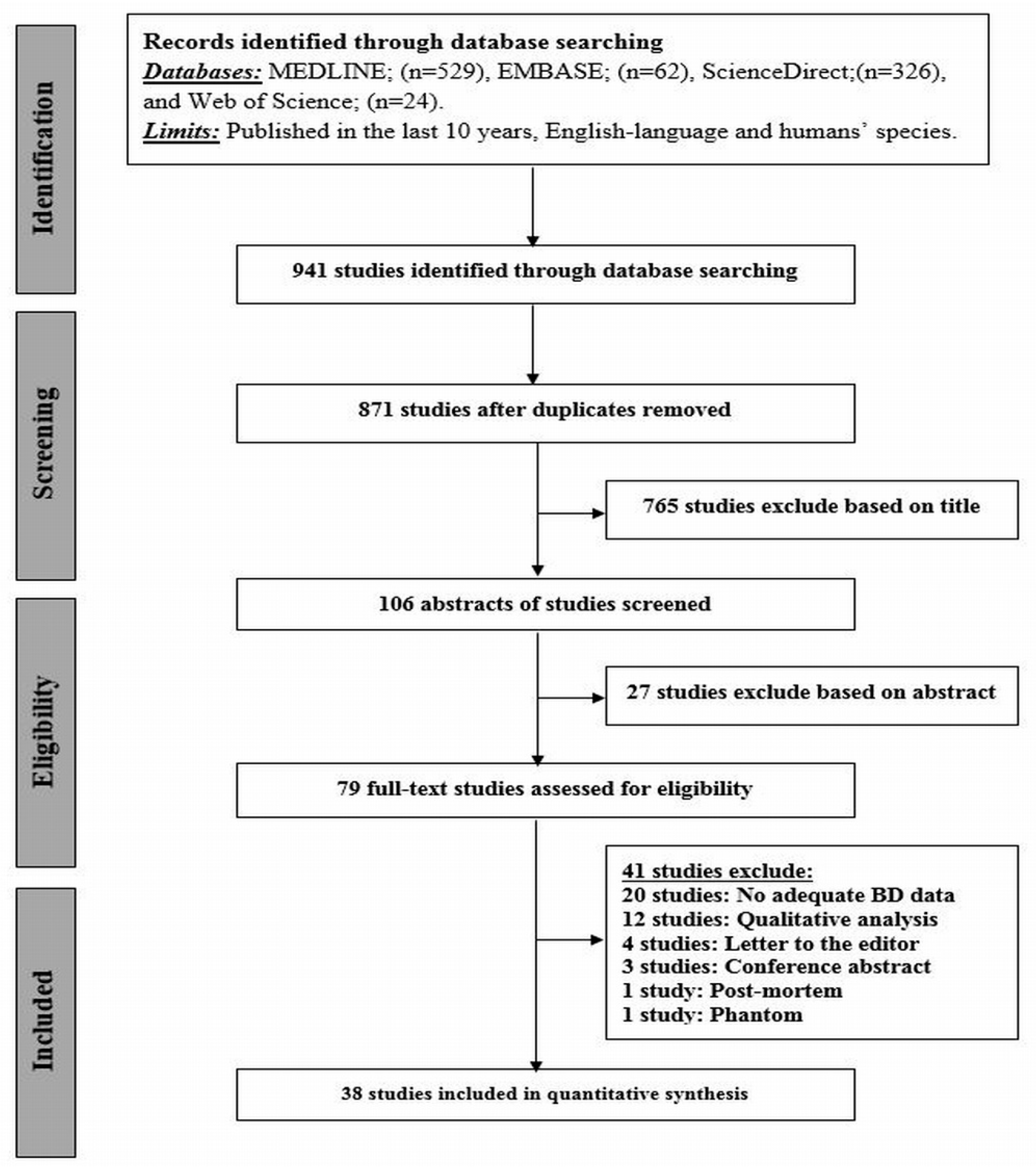 Jcm 08 00745 g001 Jcm 08 00745 g001