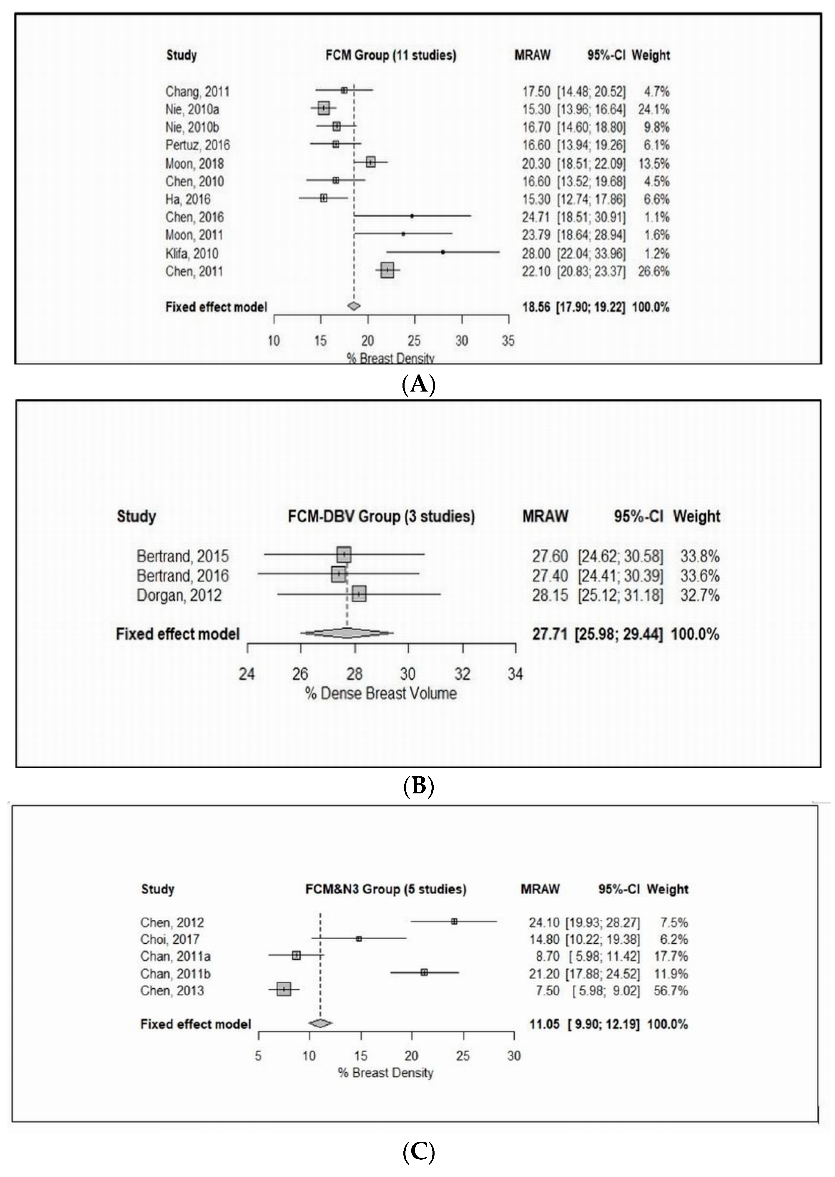 Jcm 08 00745 g003a Jcm 08 00745 g003a
