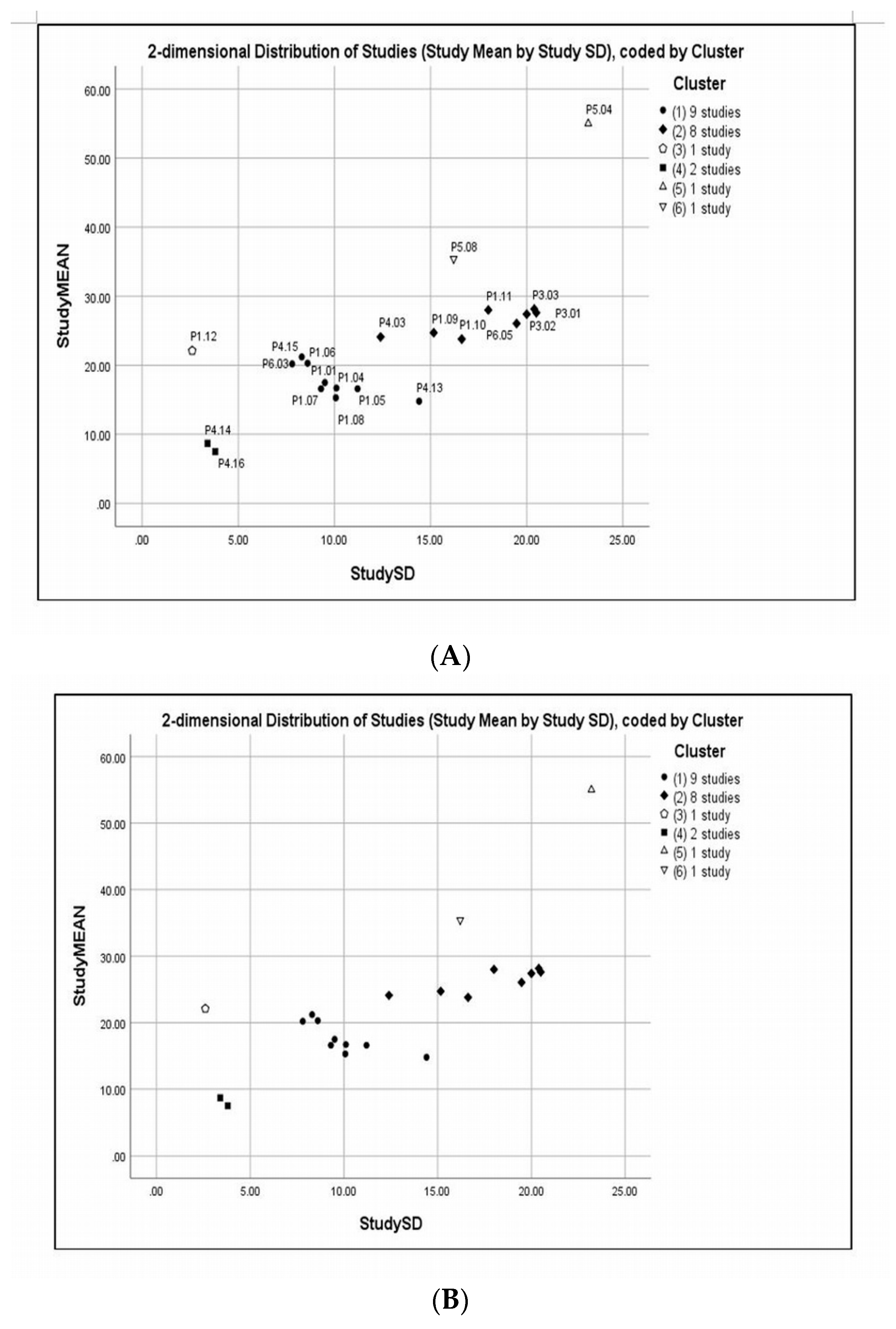 Jcm 08 00745 g005 Jcm 08 00745 g005
