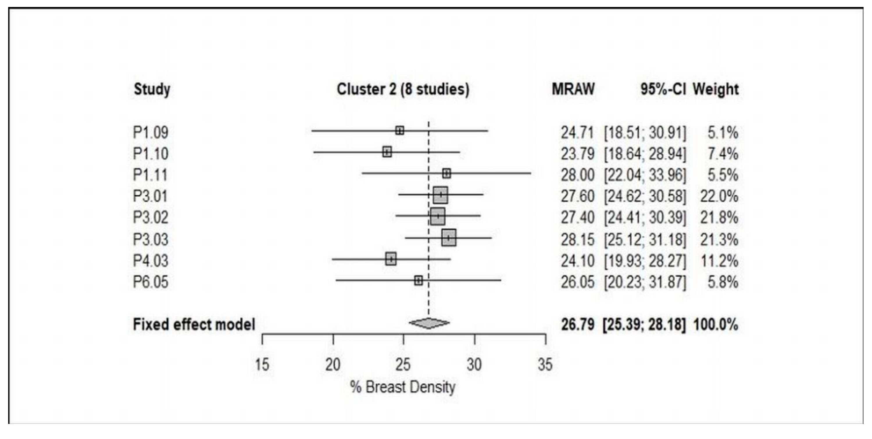 Jcm 08 00745 g007 Jcm 08 00745 g007