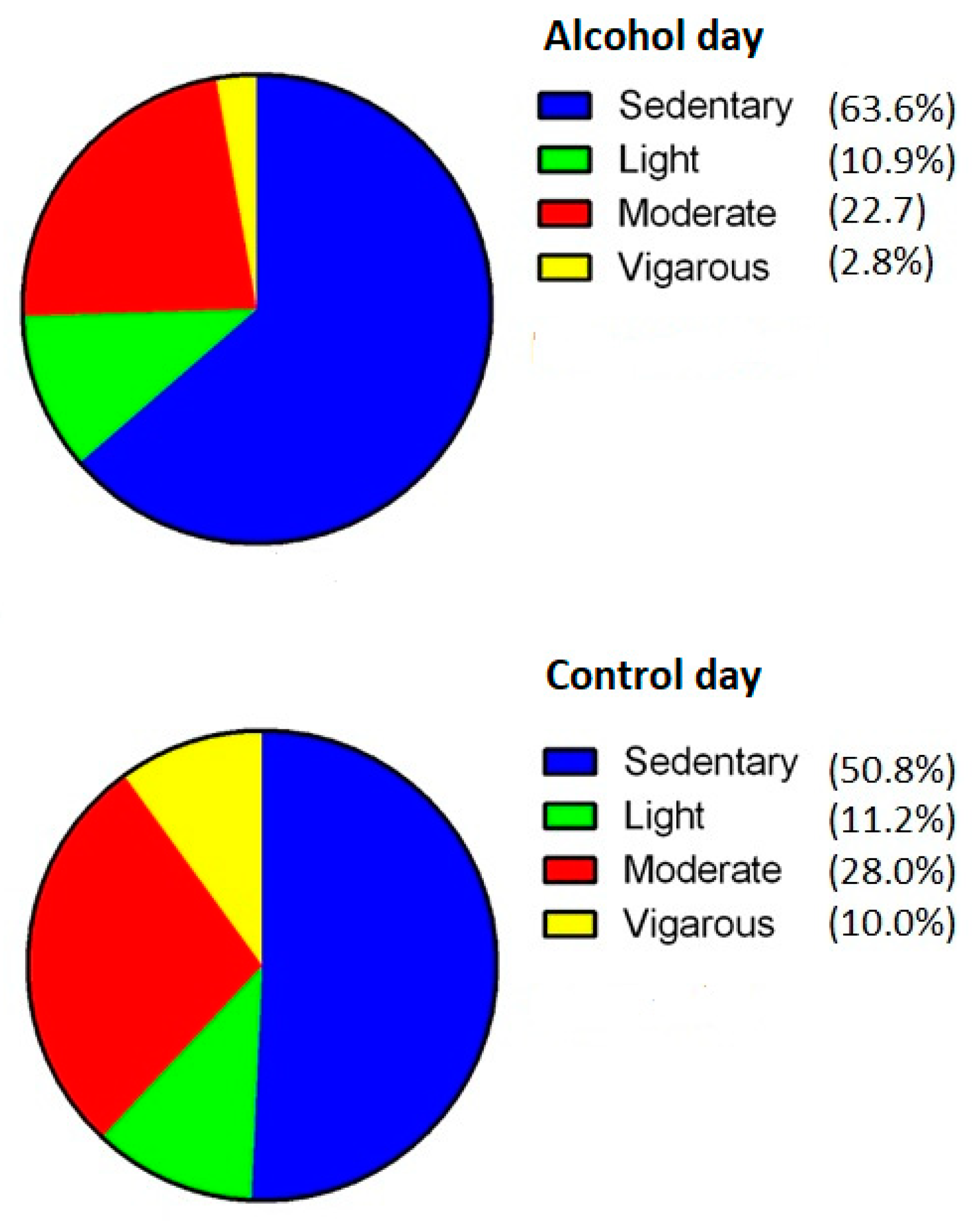 Jcm 08 00752 g003 Jcm 08 00752 g003